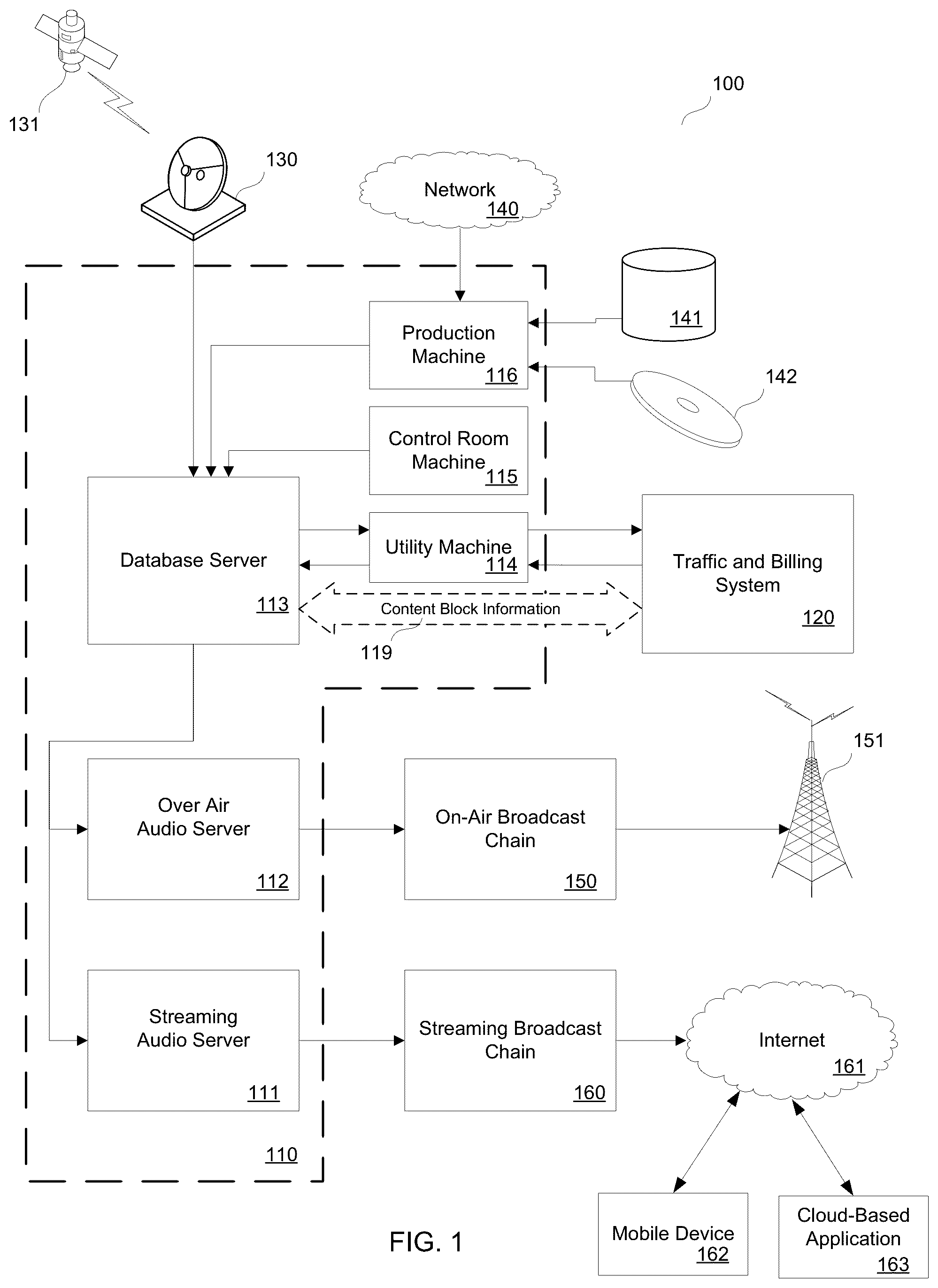 Patent US12314228 — Cooperation between cloud-based application and media automation system for content delivery — Figure 1