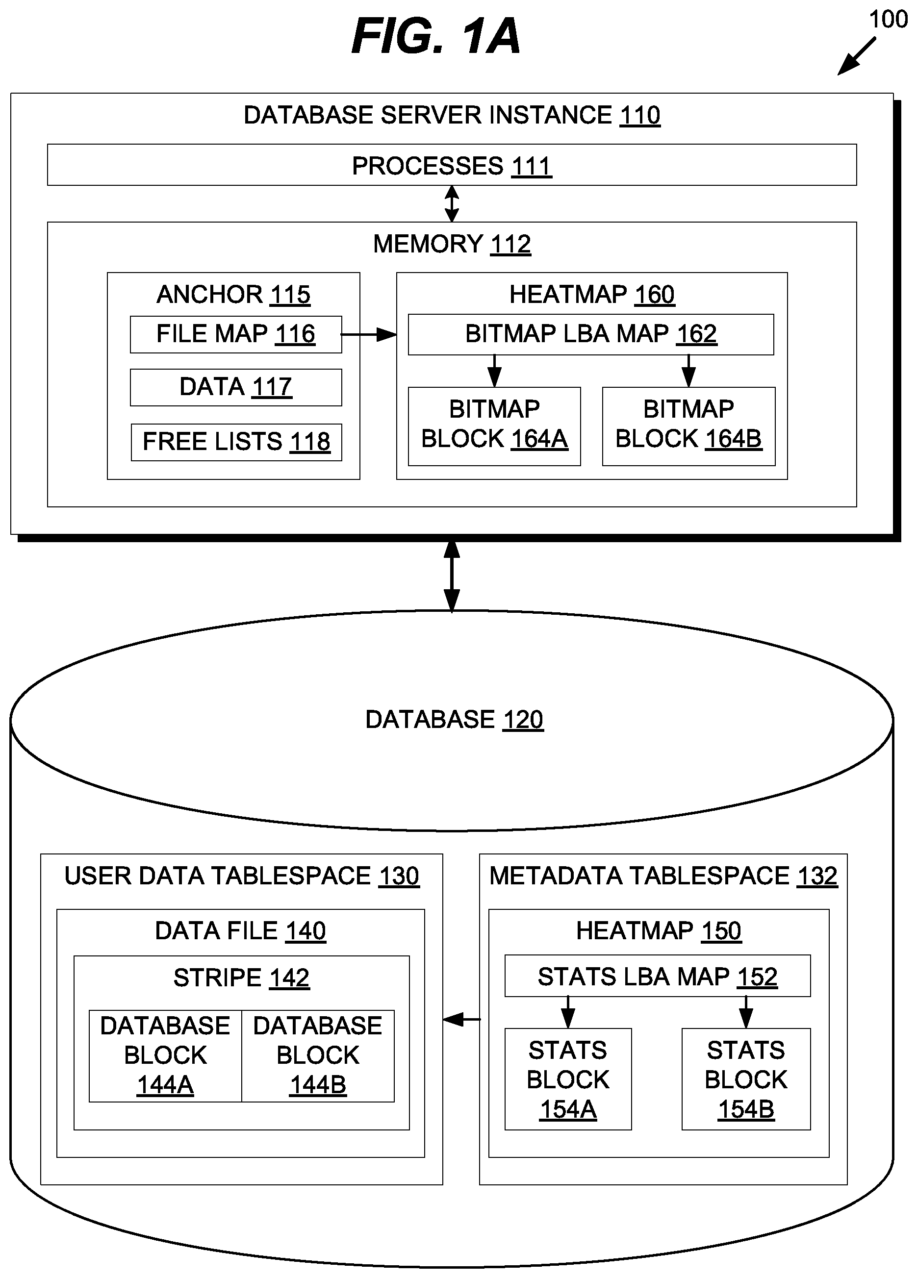 Patent US12314229 — Tracking row and object database activity into block level heatmaps — Figure 1