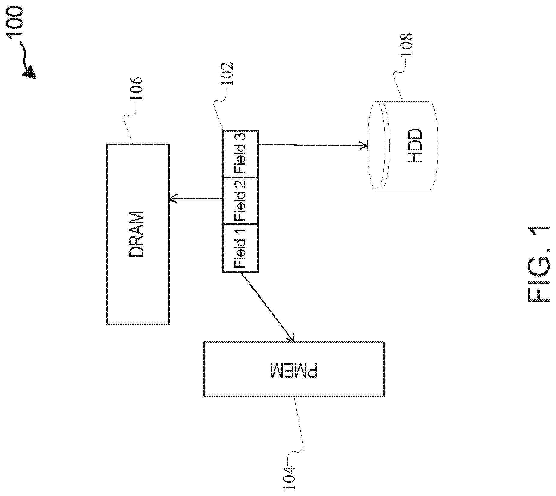 Patent US12314230 — Intelligent layout of composite data structures in tiered storage with persistent memory — Figure 1