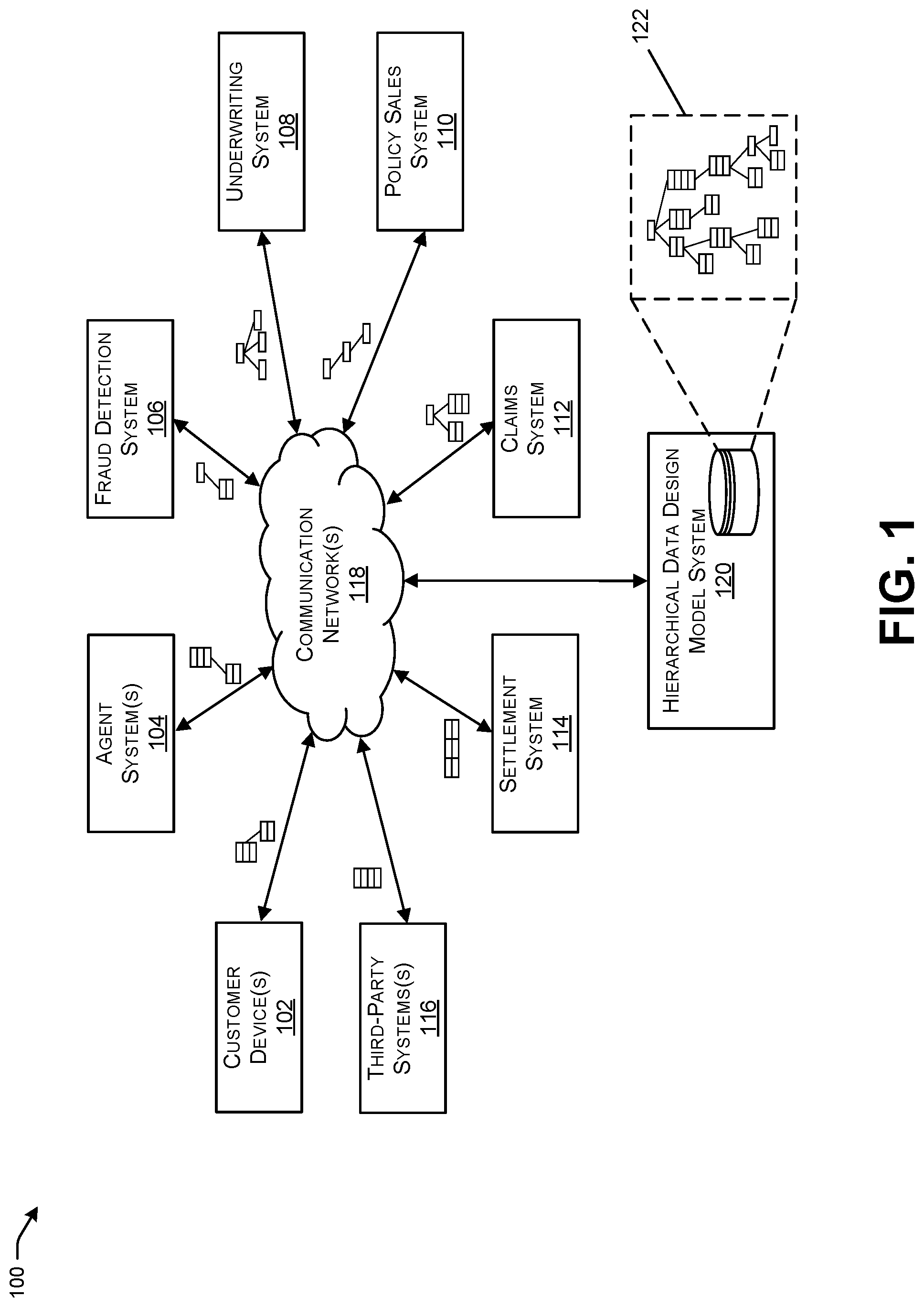 Patent US12314232 — Shared hierarchical data design model for transferring data within distributed systems — Figure 1