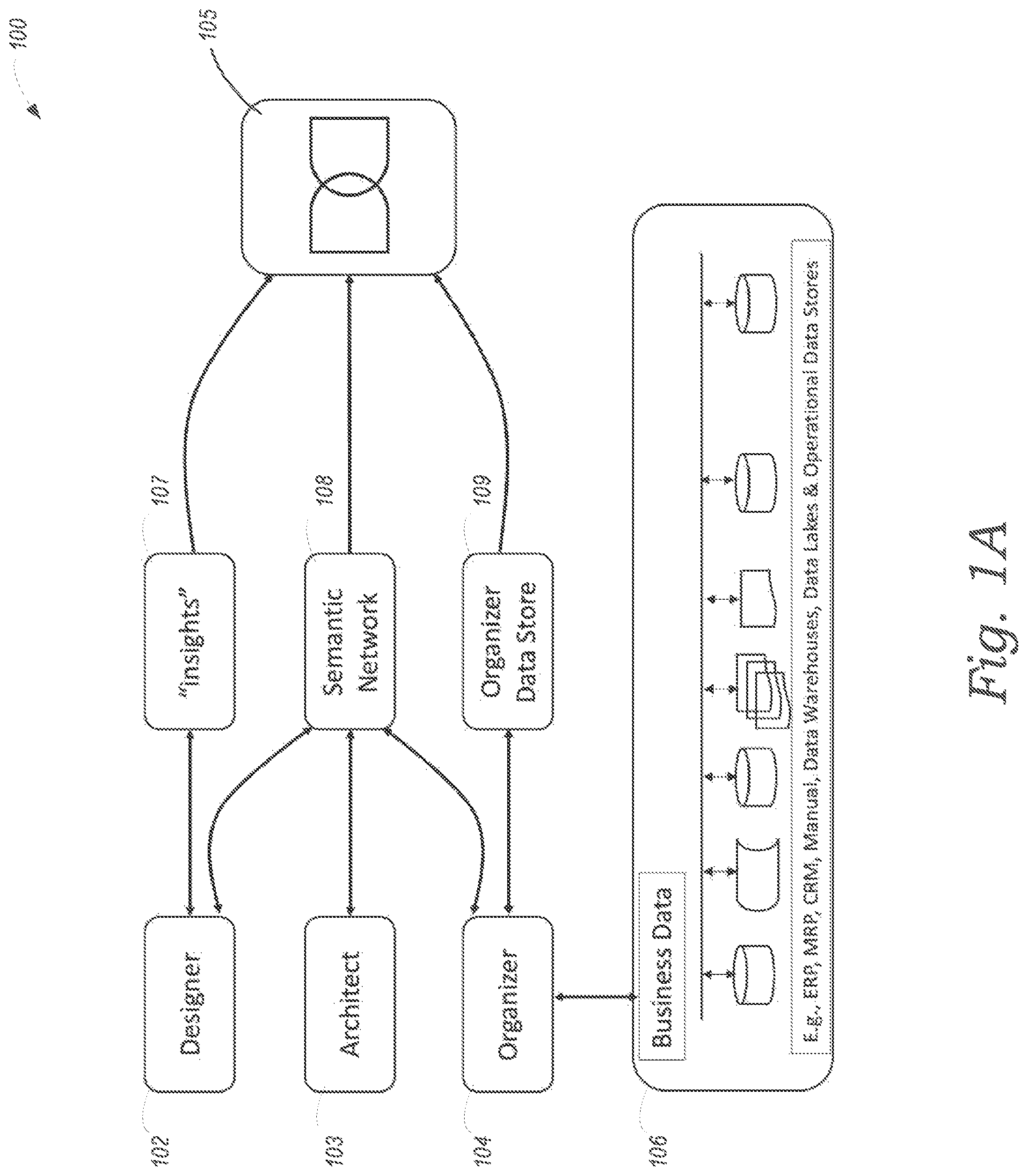 Patent US12314233 Figure 1 – Processes and systems for onboarding data for a digital duplicate