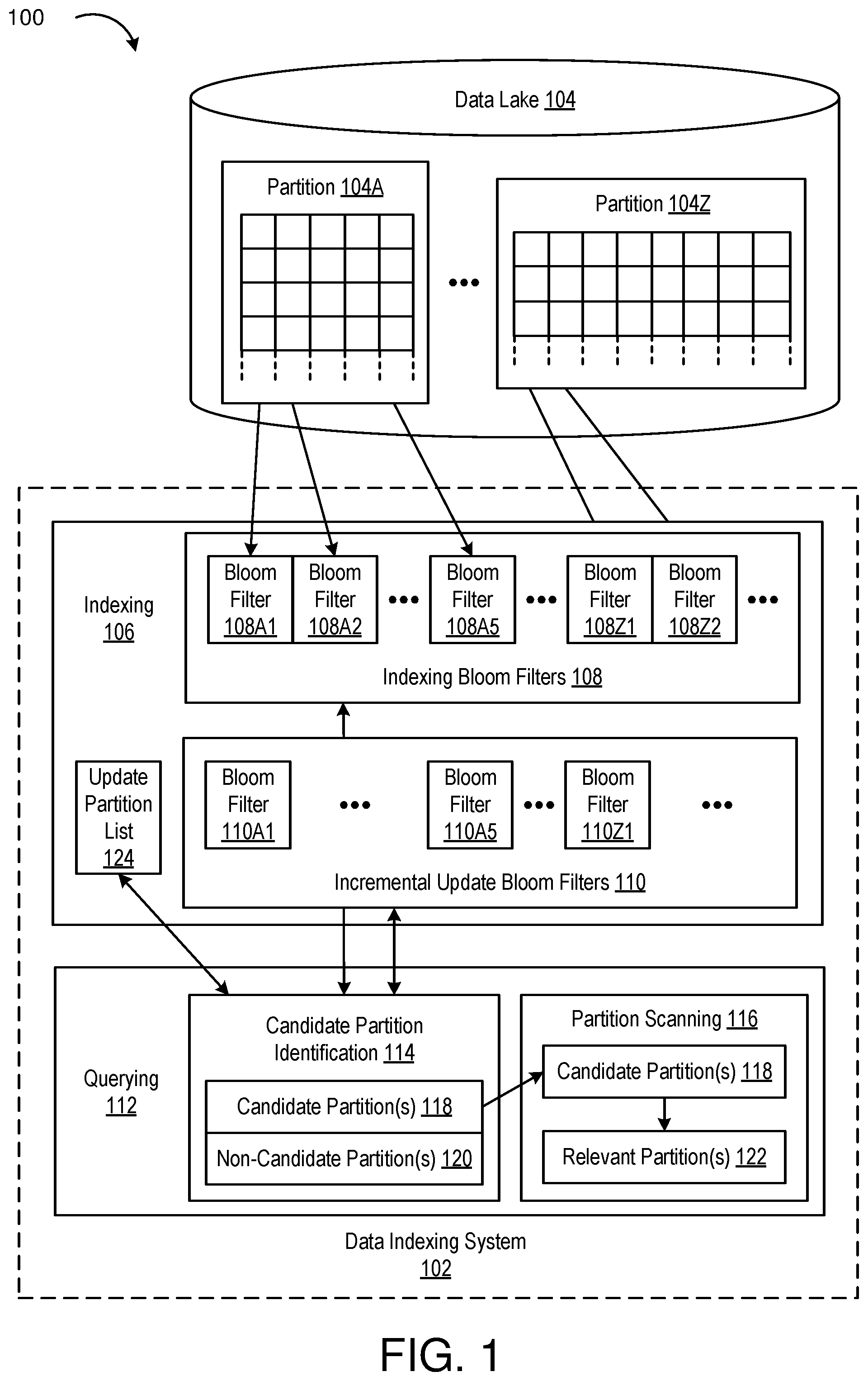 Patent US12314240 — Incremental partition index update using bloom filters — Figure 1