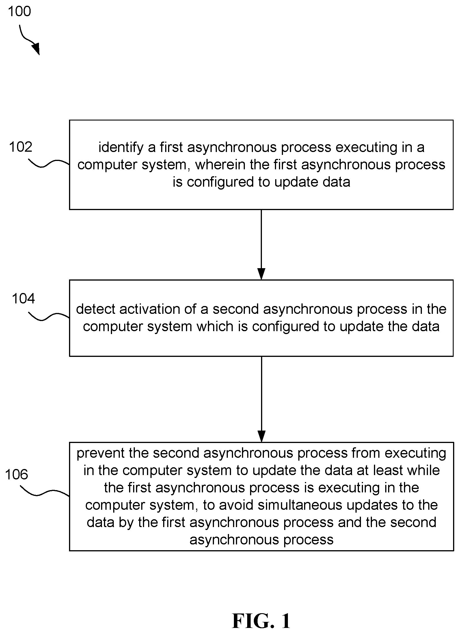 Patent US12314243 — System, method, and computer program for orchestrating asynchronous processes to prevent data corruption — Figure 1