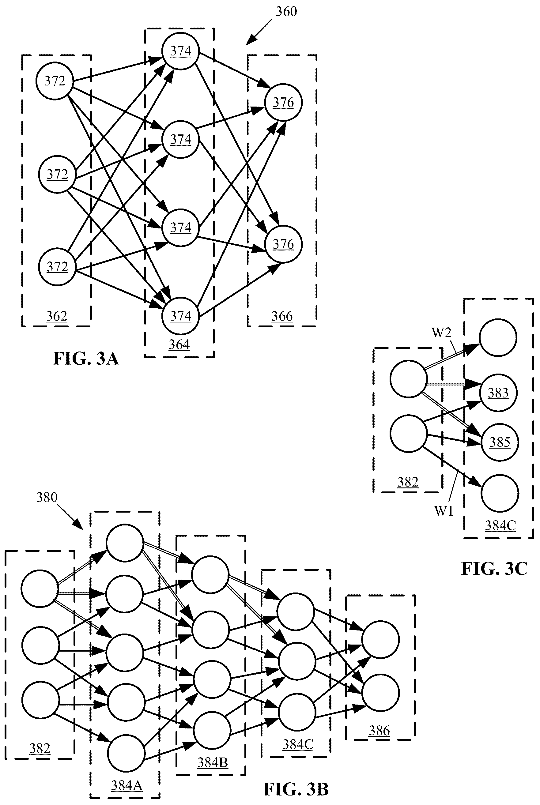 Patent US12314246 Figure 3 – Sub-system irregularity correction using artificial intelligence