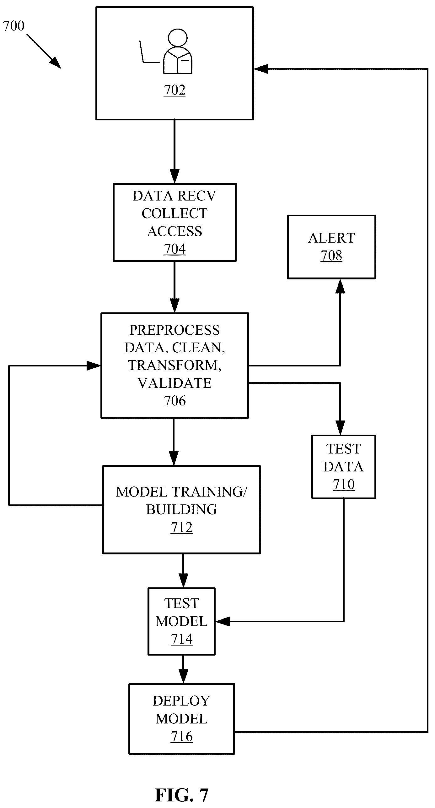 Patent US12314246 Figure 7 – Sub-system irregularity correction using artificial intelligence