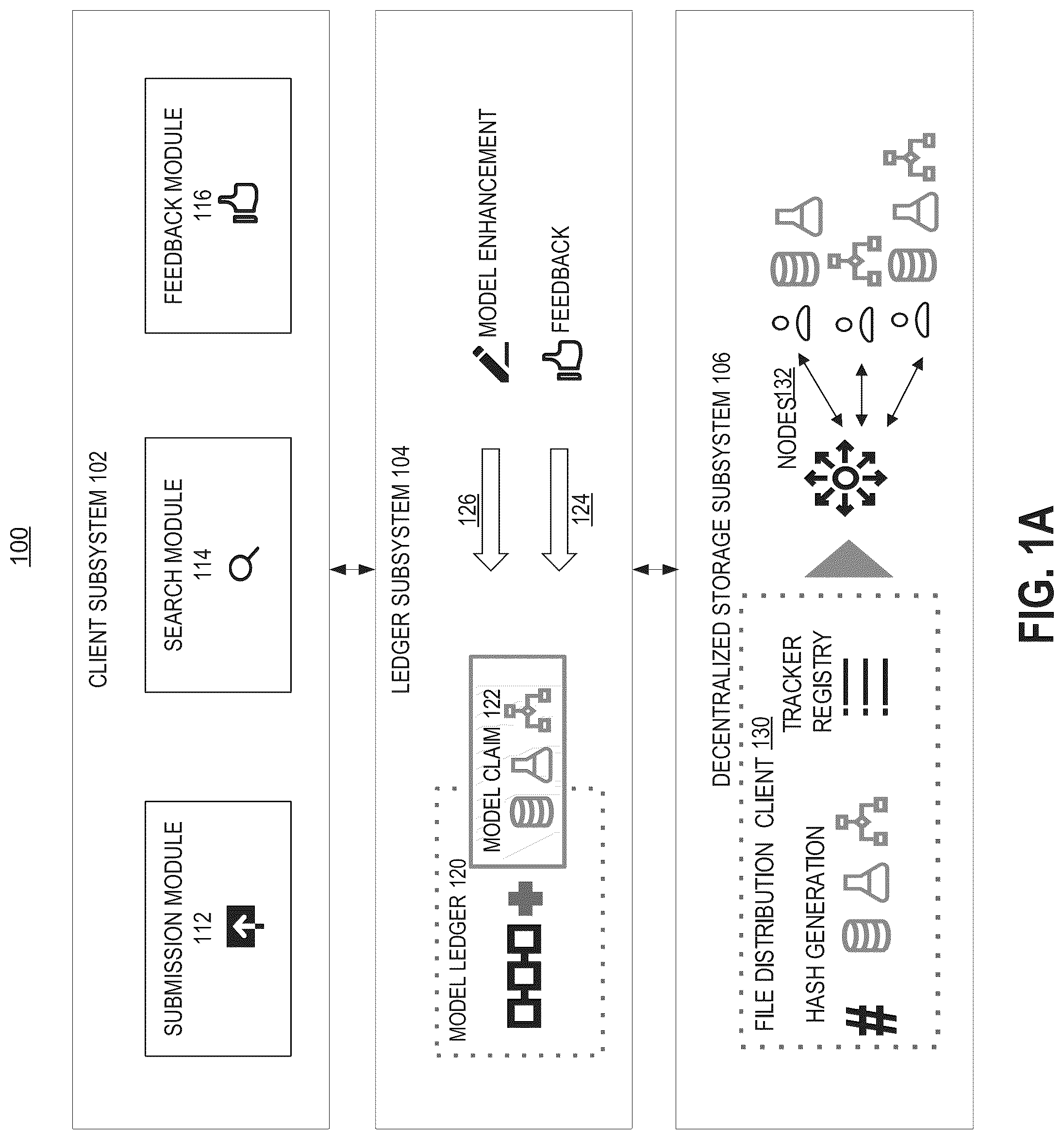 Patent US12314250 Figure 1 – Immutable and decentralized storage of computer models