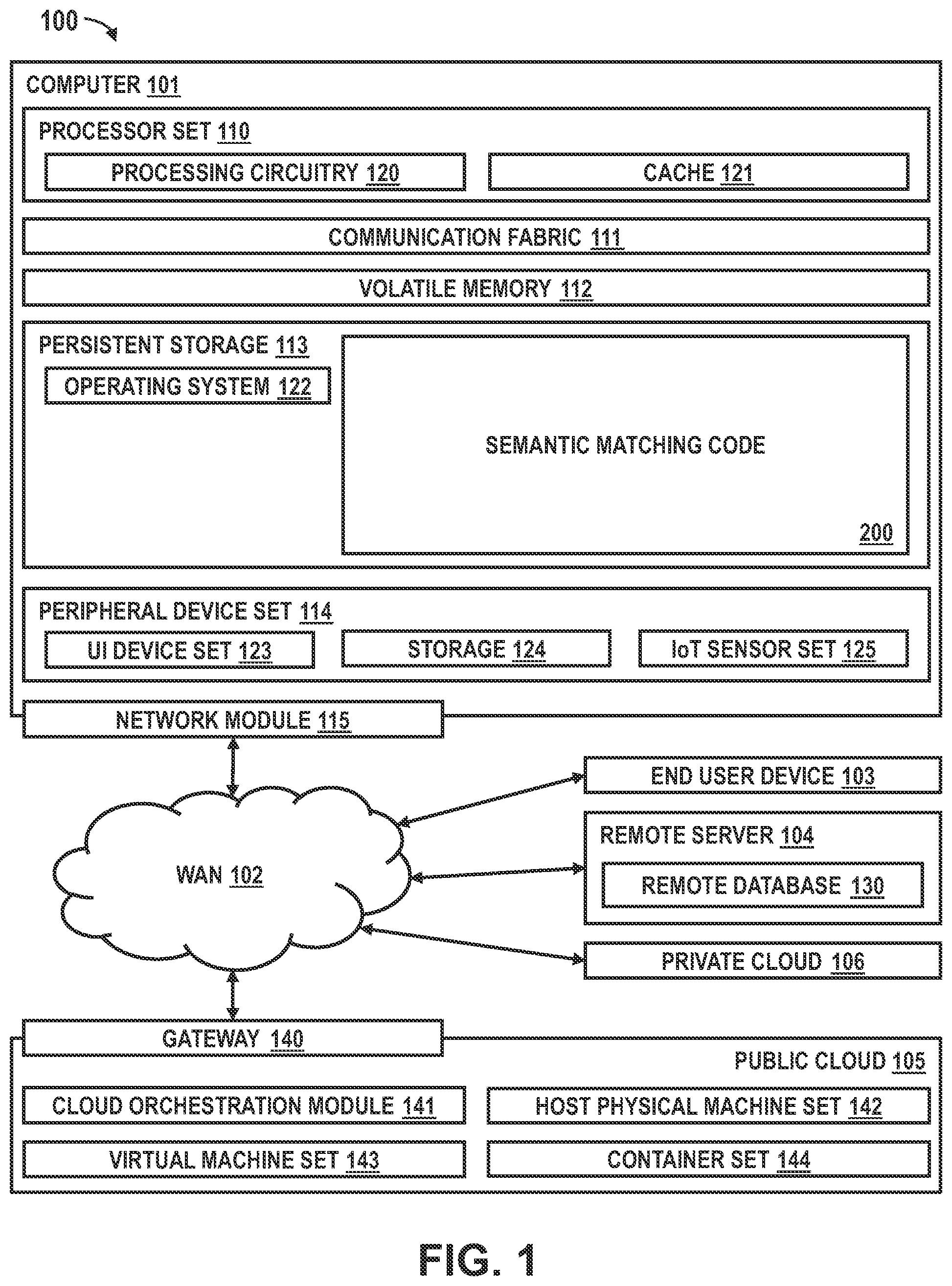 Patent US12314268 — Semantic matching model for data de-duplication or master data management — Figure 1