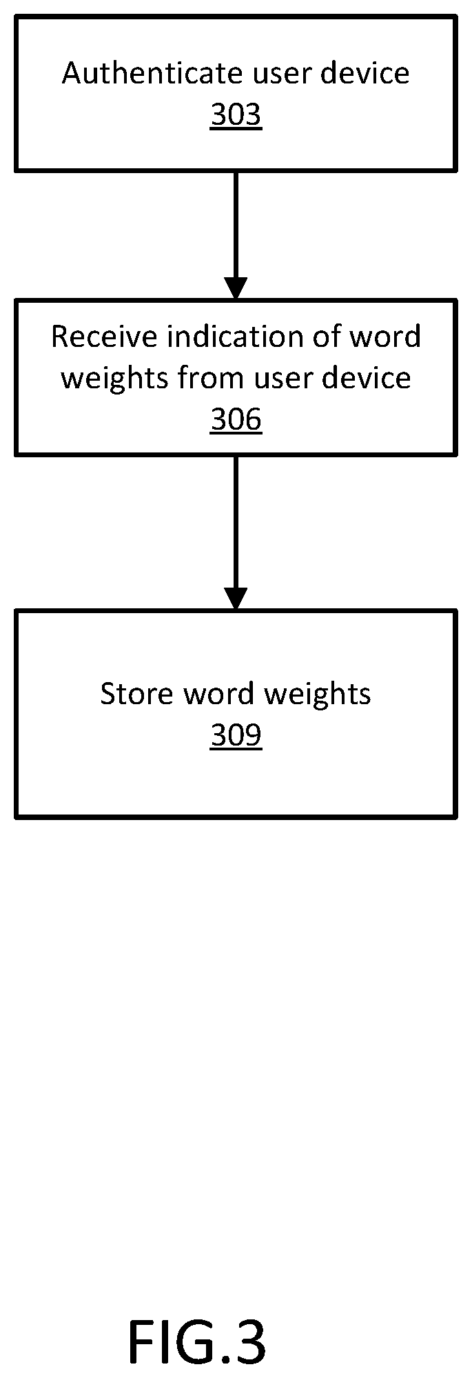 Patent US12314269 Figure 3 – Customizing search queries for informational retrieval
