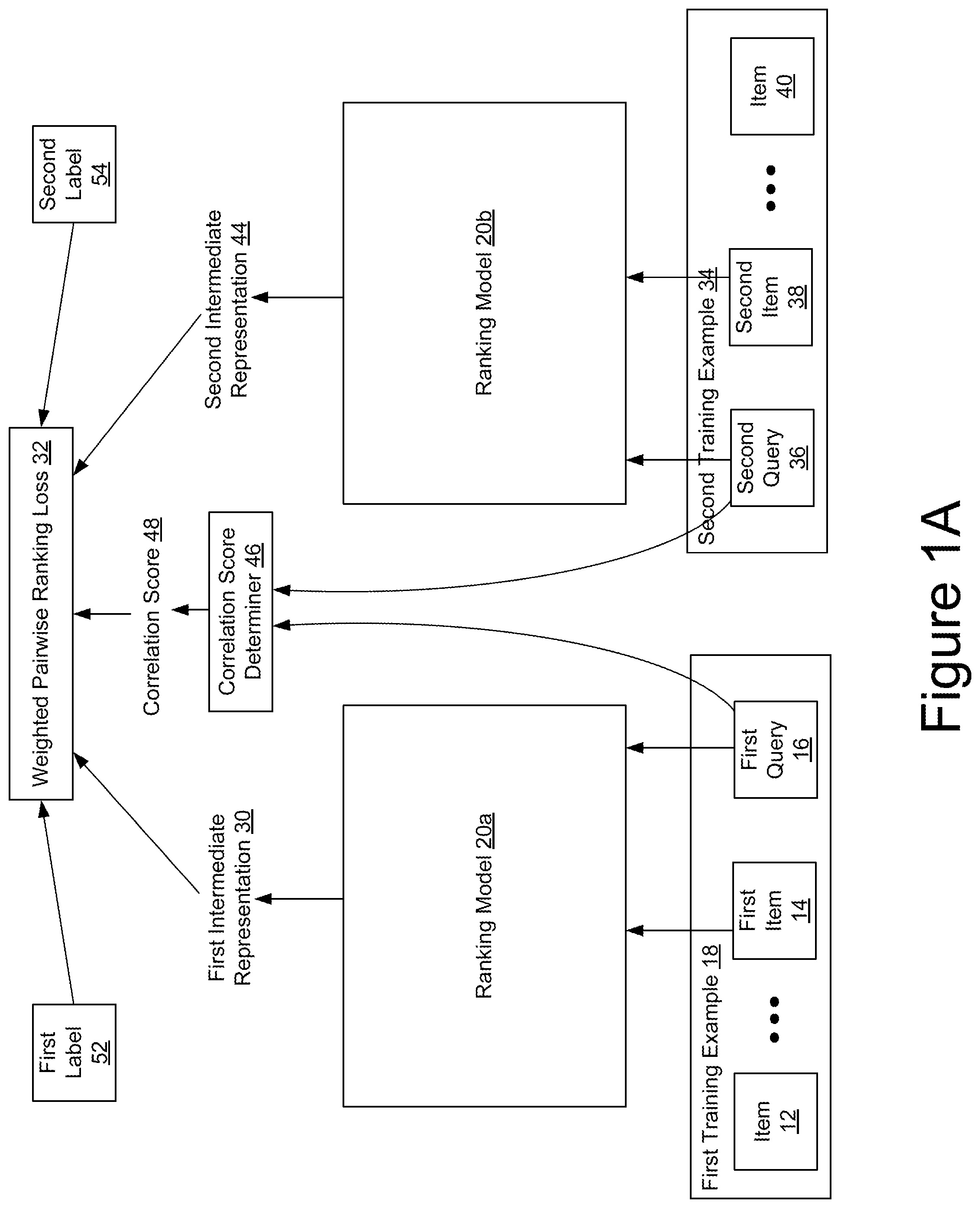 Patent US12314275 Figure 1 – Cross-list learning to rank