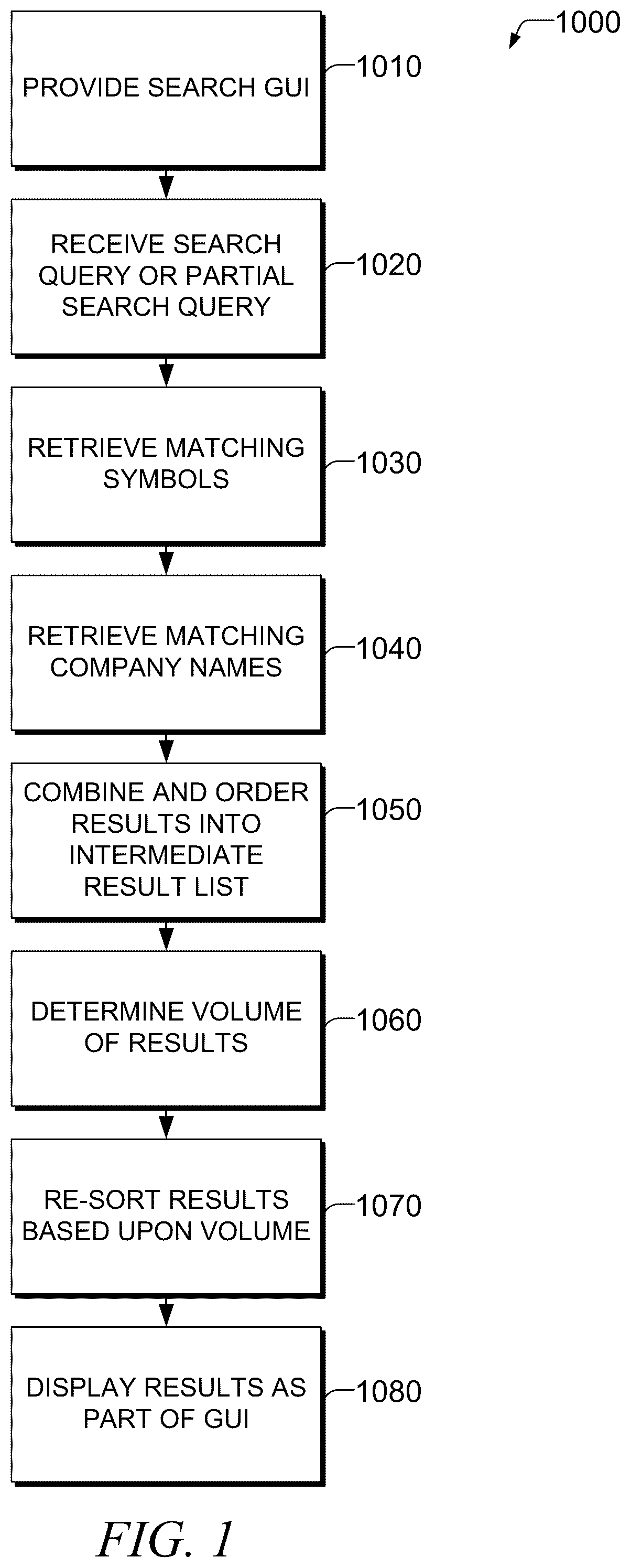 Patent US12314276 — Enhanced search result relevancy for information retrieval systems — Figure 1