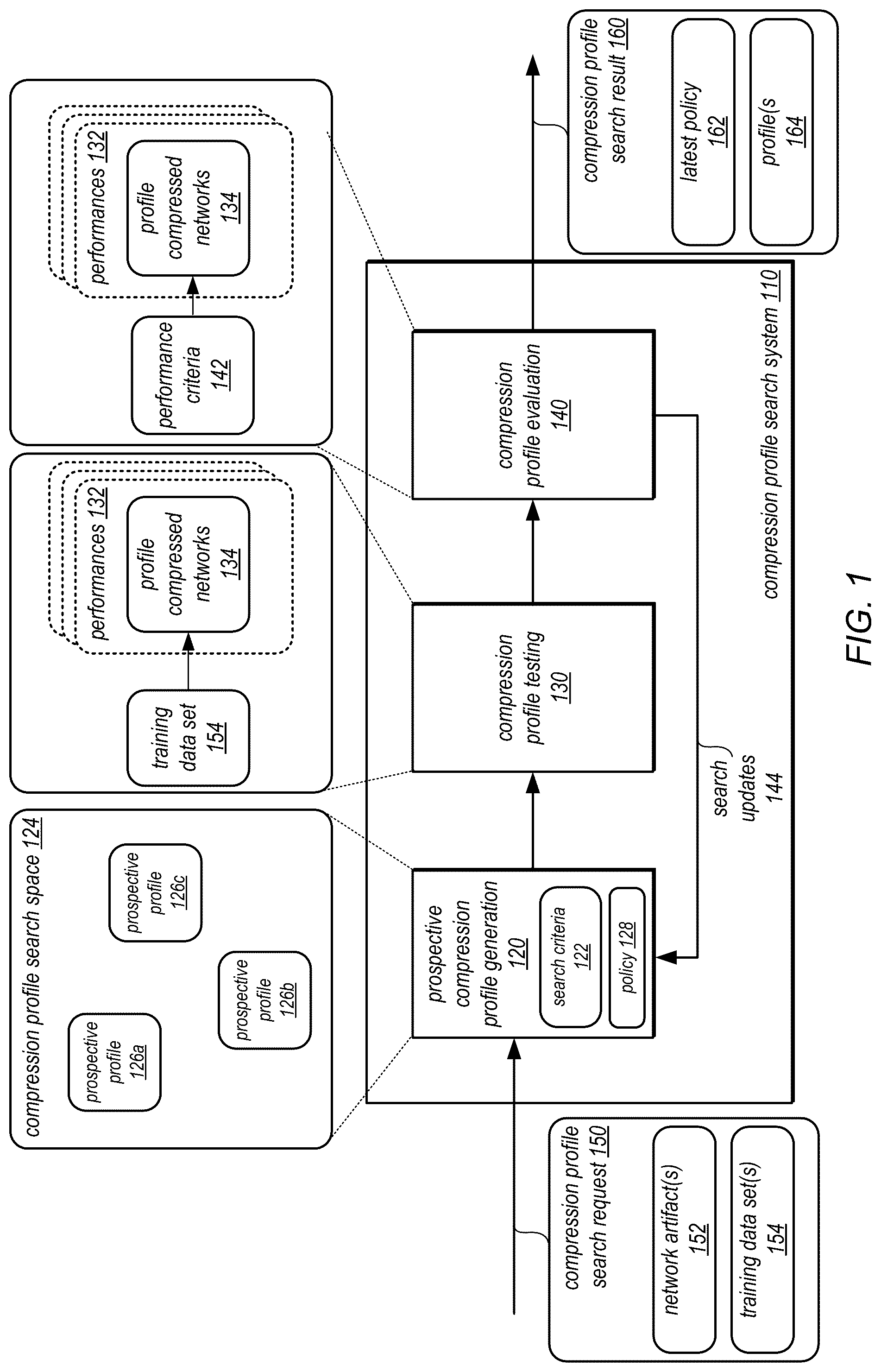 Patent US12314277 Figure 1 – Searching compression profiles for trained neural networks