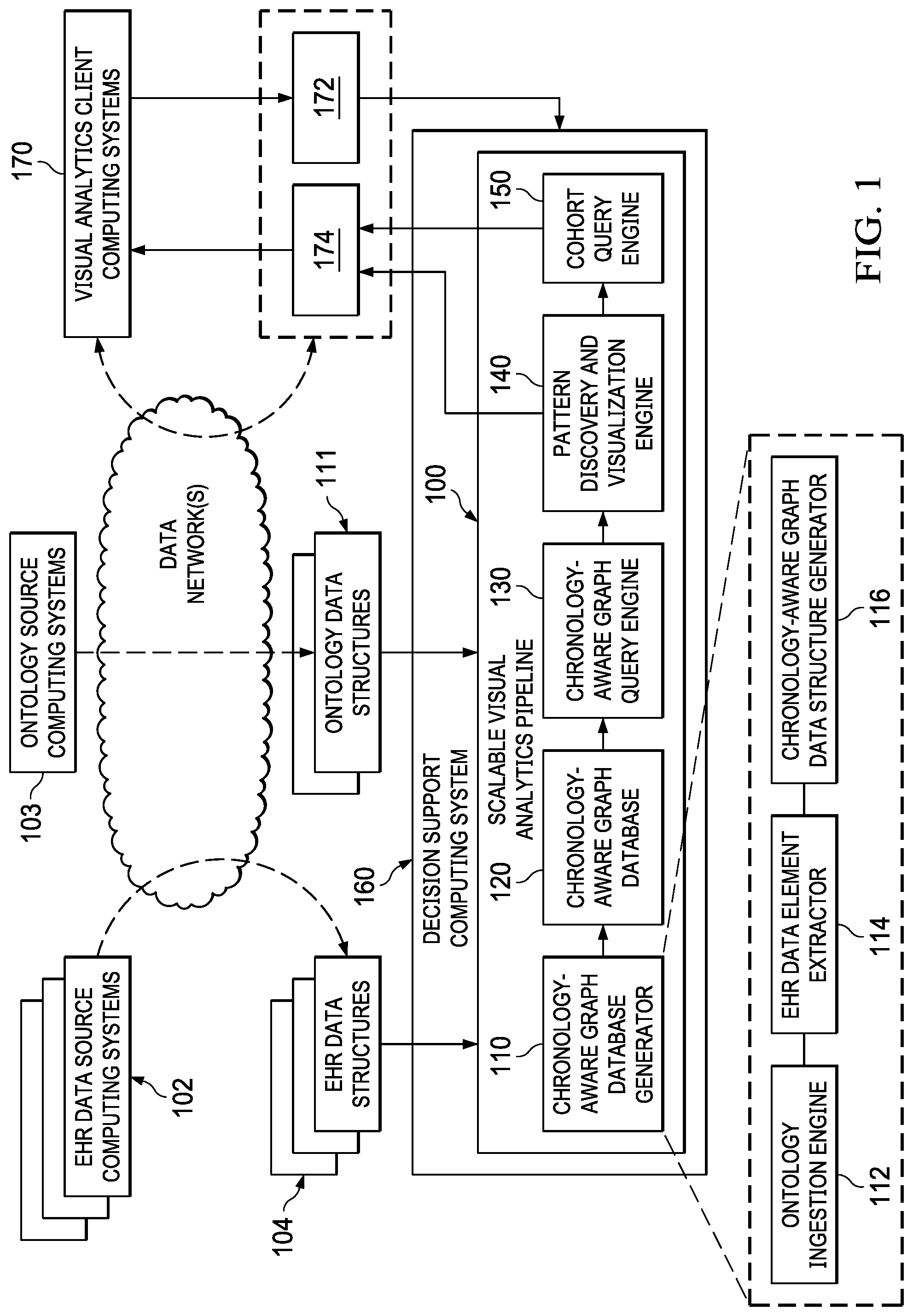 Patent US12314278 — Scalable visual analytics pipeline for large datasets — Figure 1
