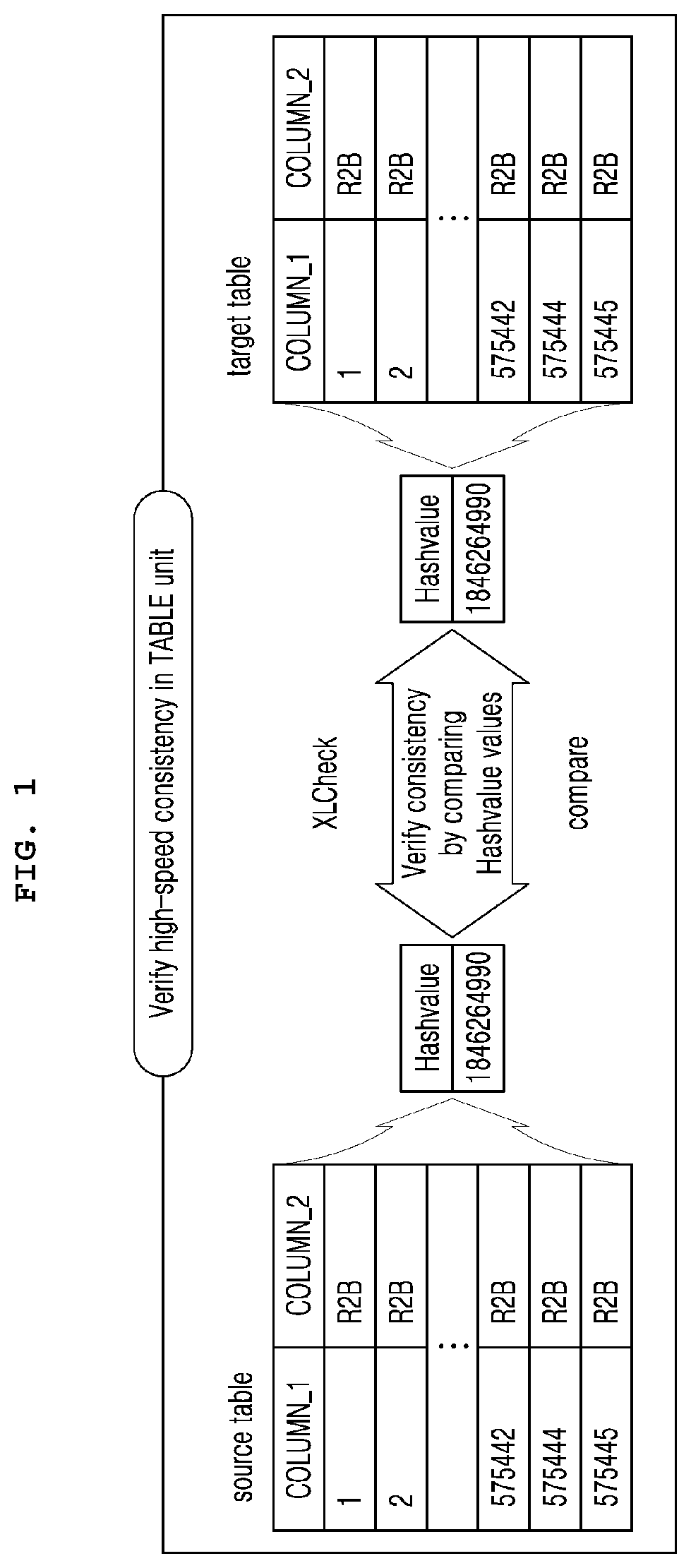 Patent US12314281 — System for verifying high-performance table data consistency between remote DBMS tables — Figure 1