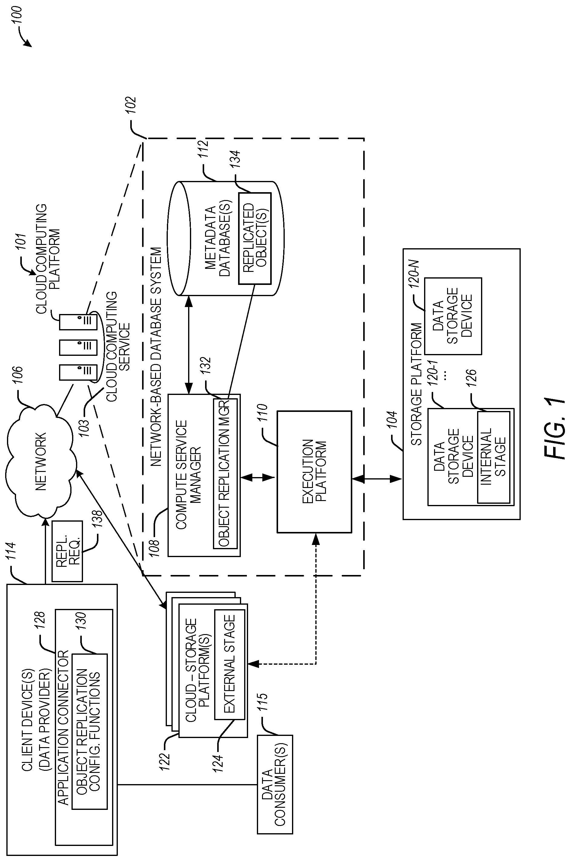 Patent US12314283 — Data object replication using database identification — Figure 1