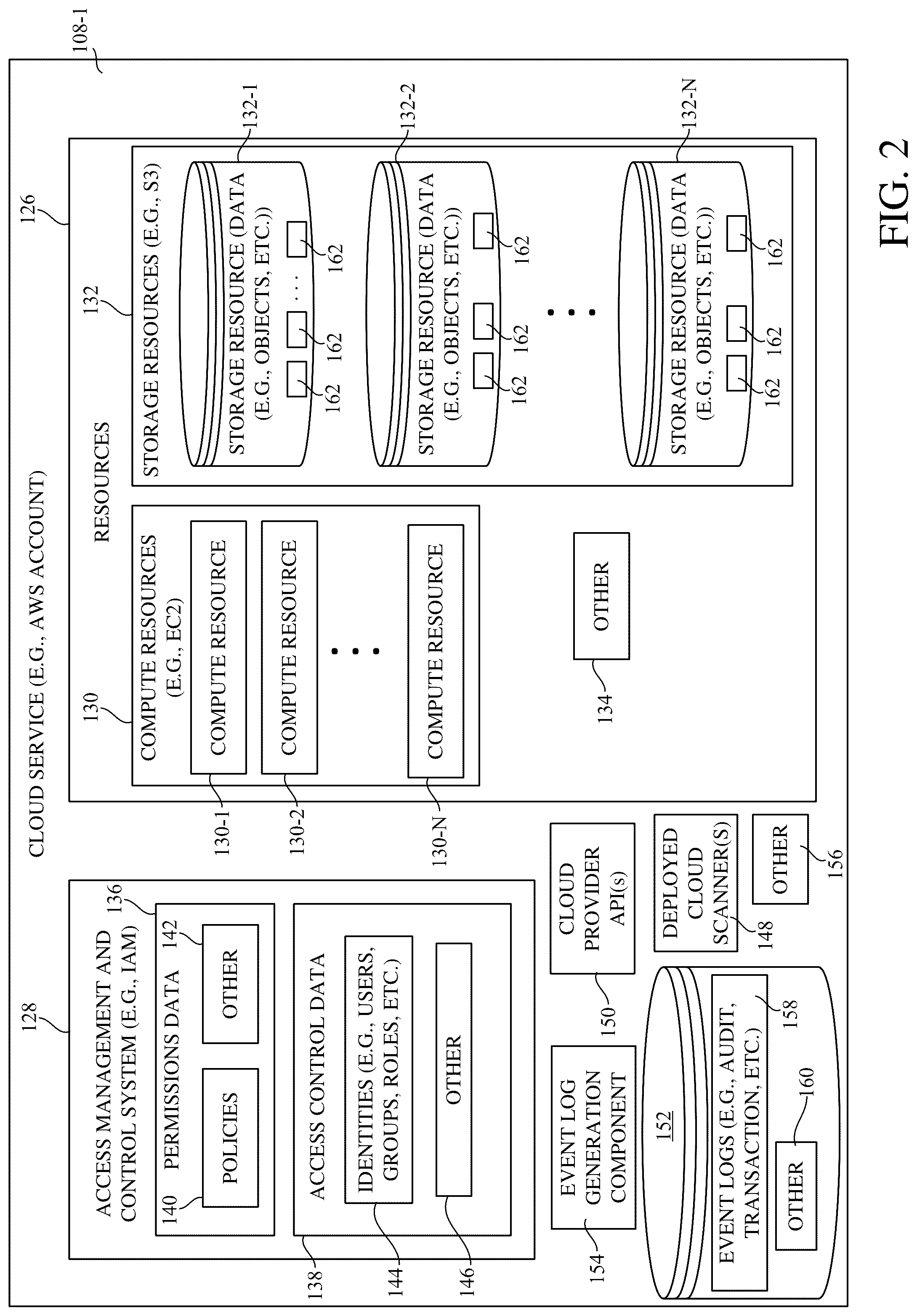 Patent US12314288 Figure 2 – Data scan sampling control for data discovery and posture management