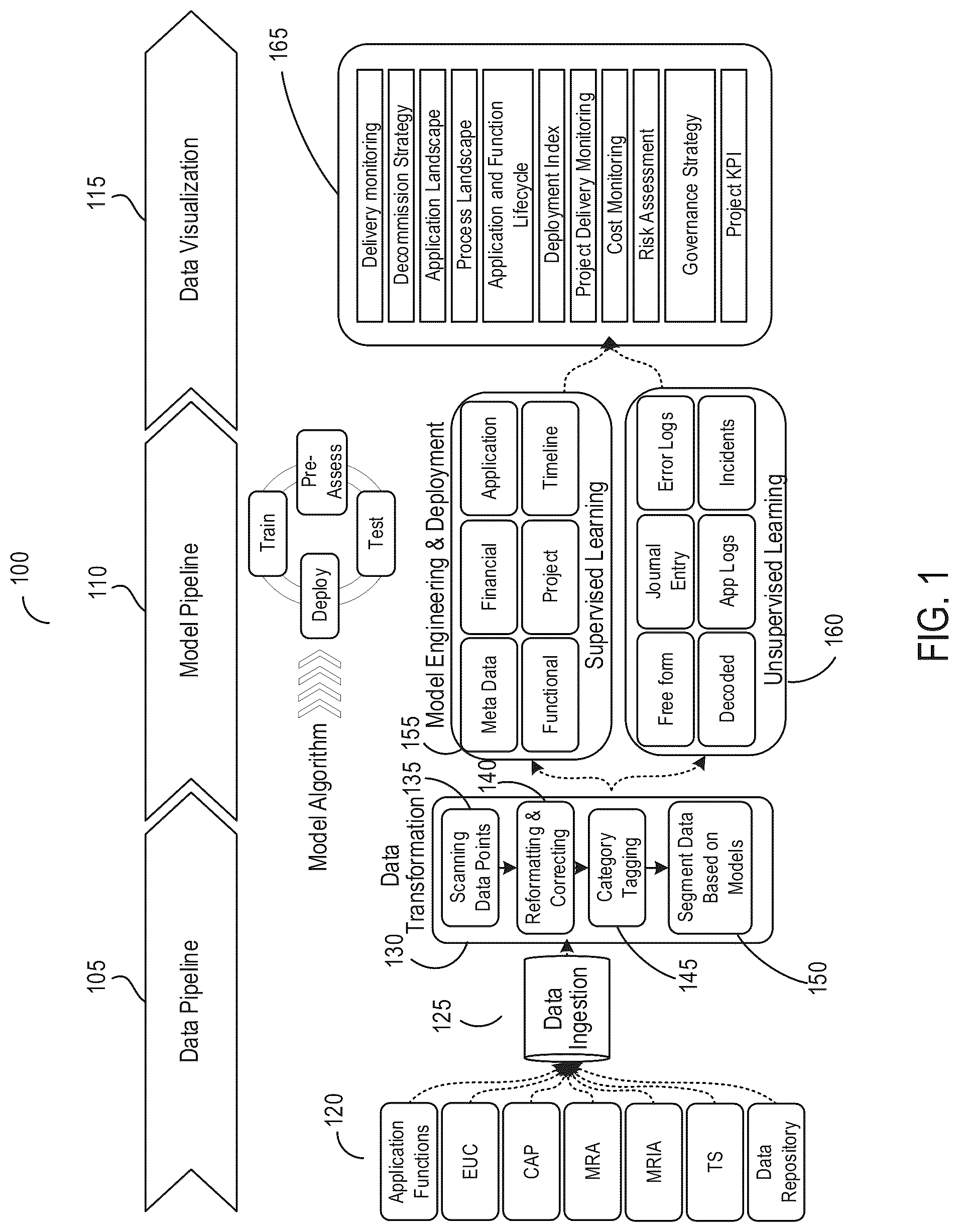 Patent US12314289 — Aggregating data ingested from disparate sources for processing using machine learning models — Figure 1