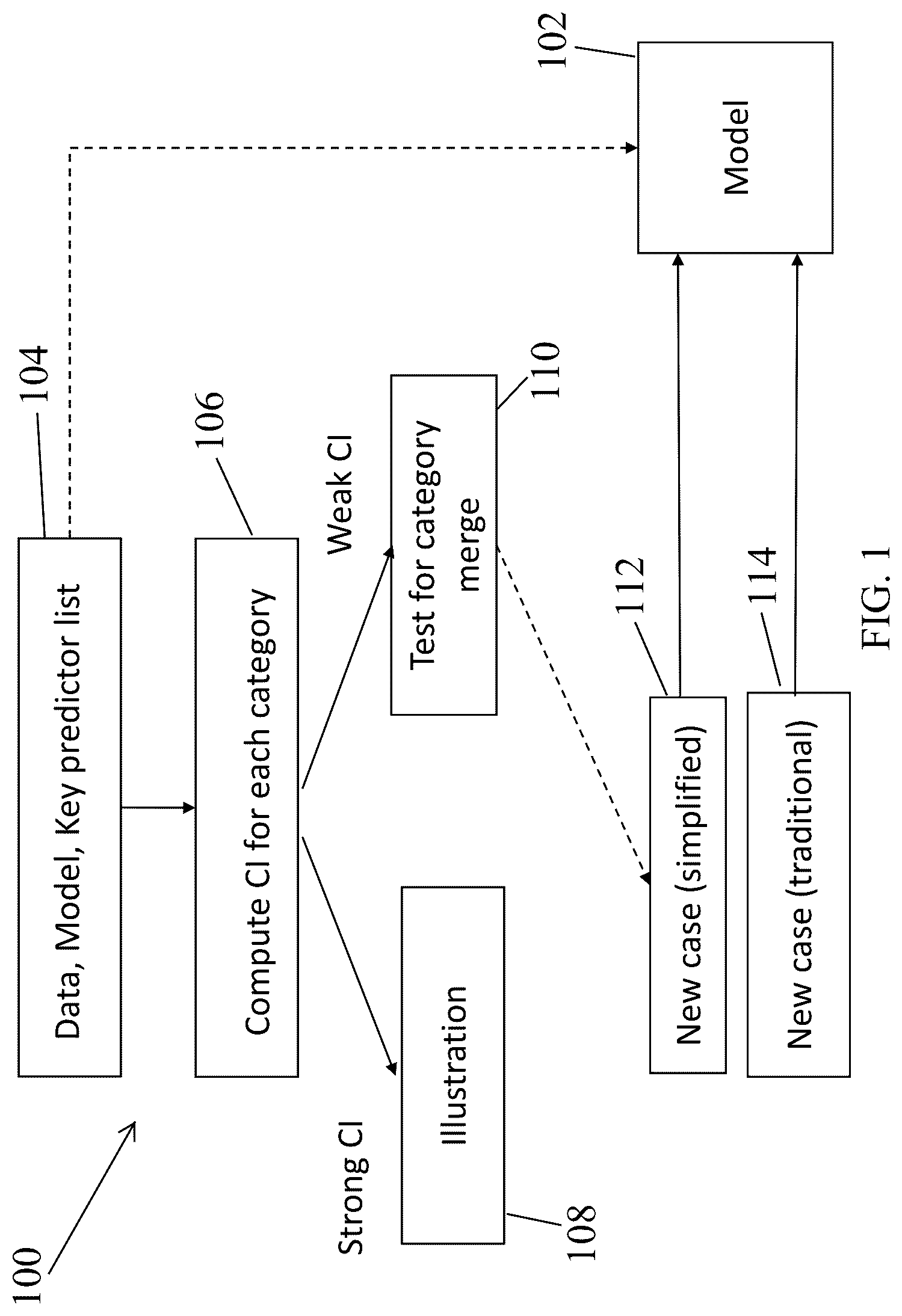 Patent US12314290 — Key category identification and visualization — Figure 1