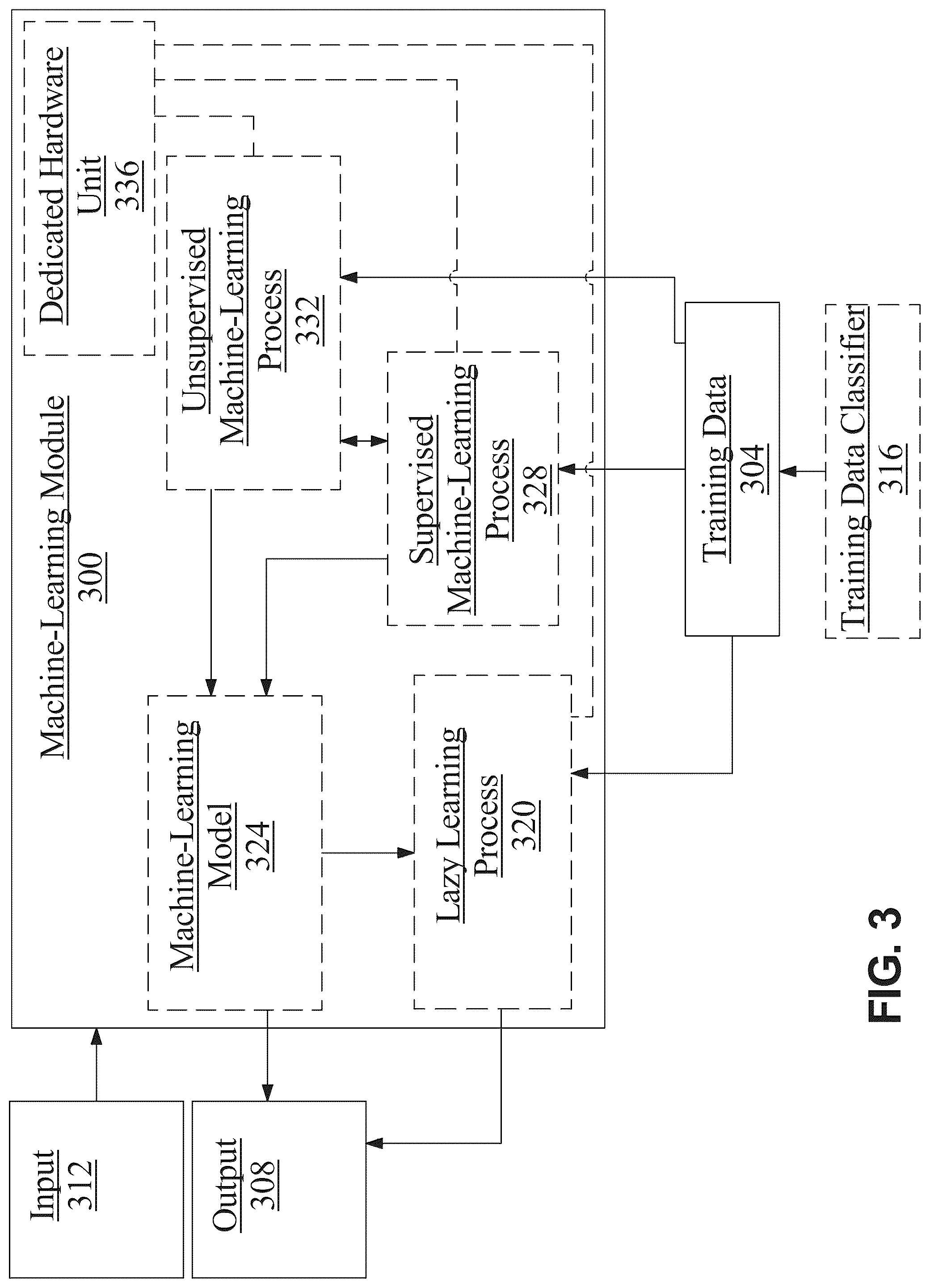 Patent US12314294 Figure 4 – Method and systems for generating a projection structure using a graphical user interface