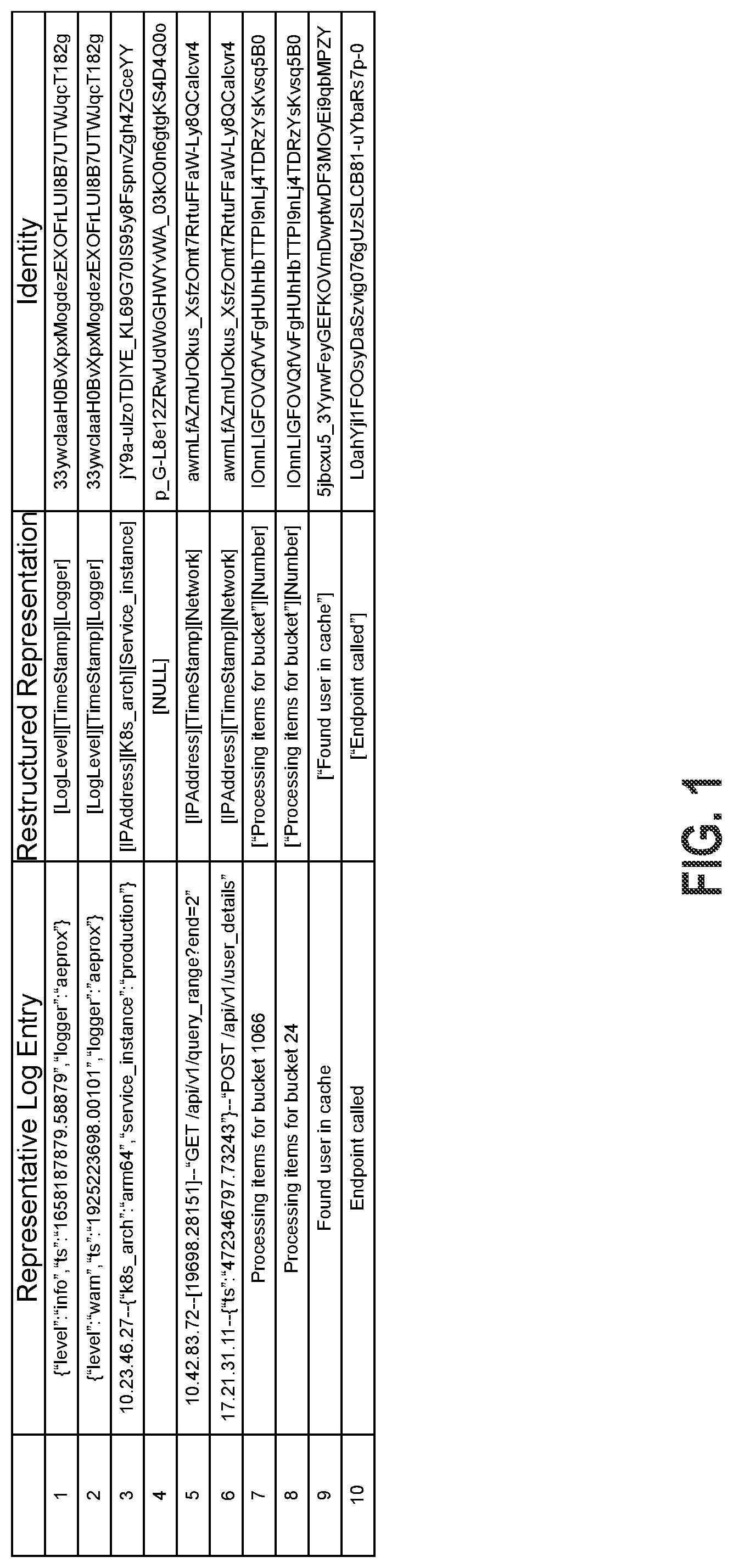 Patent US12314295 — Systems and methods for managing log data — Figure 1
