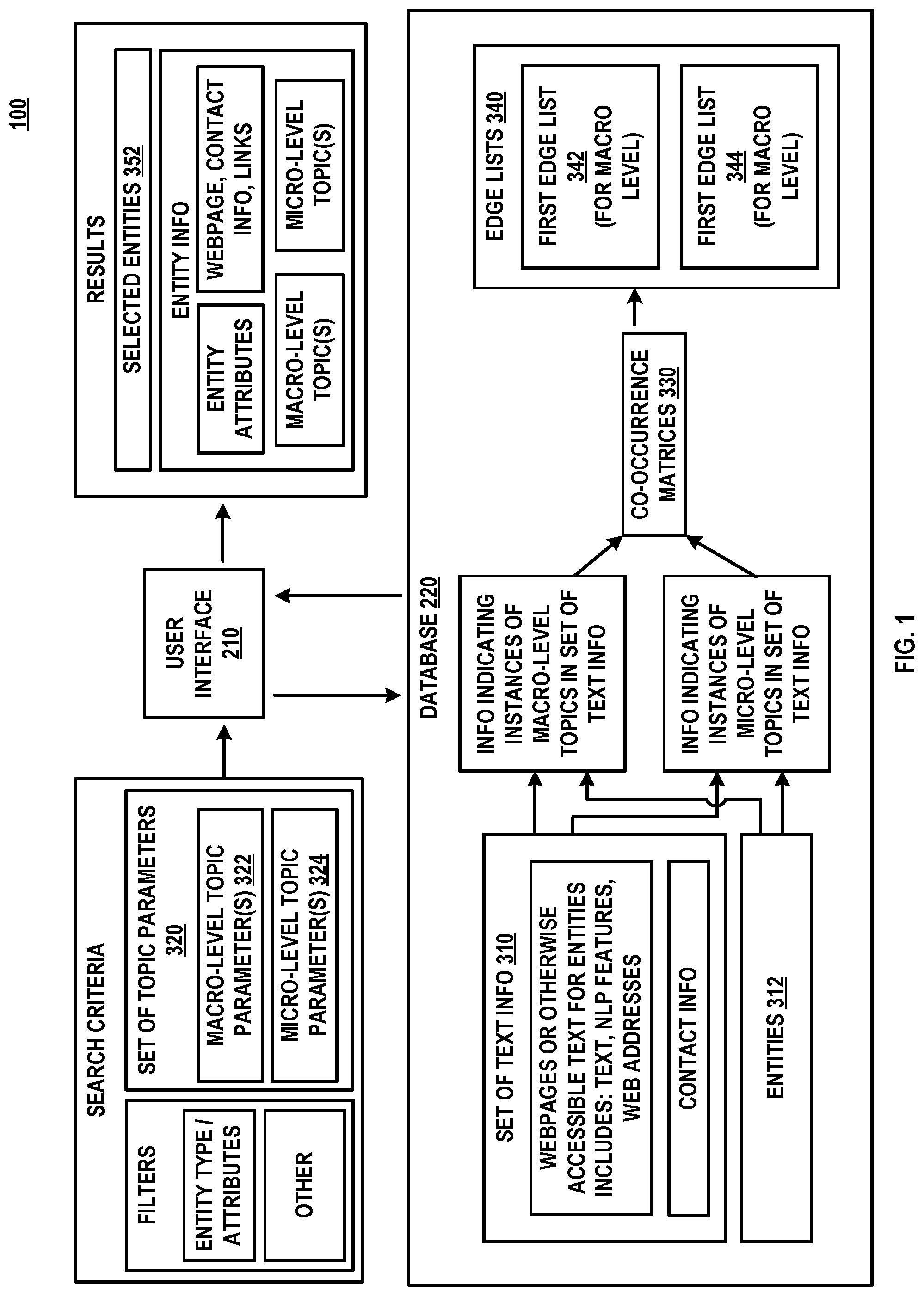 Patent US12314296 — Systems and methods for facilitating formation of university-community partnerships — Figure 1