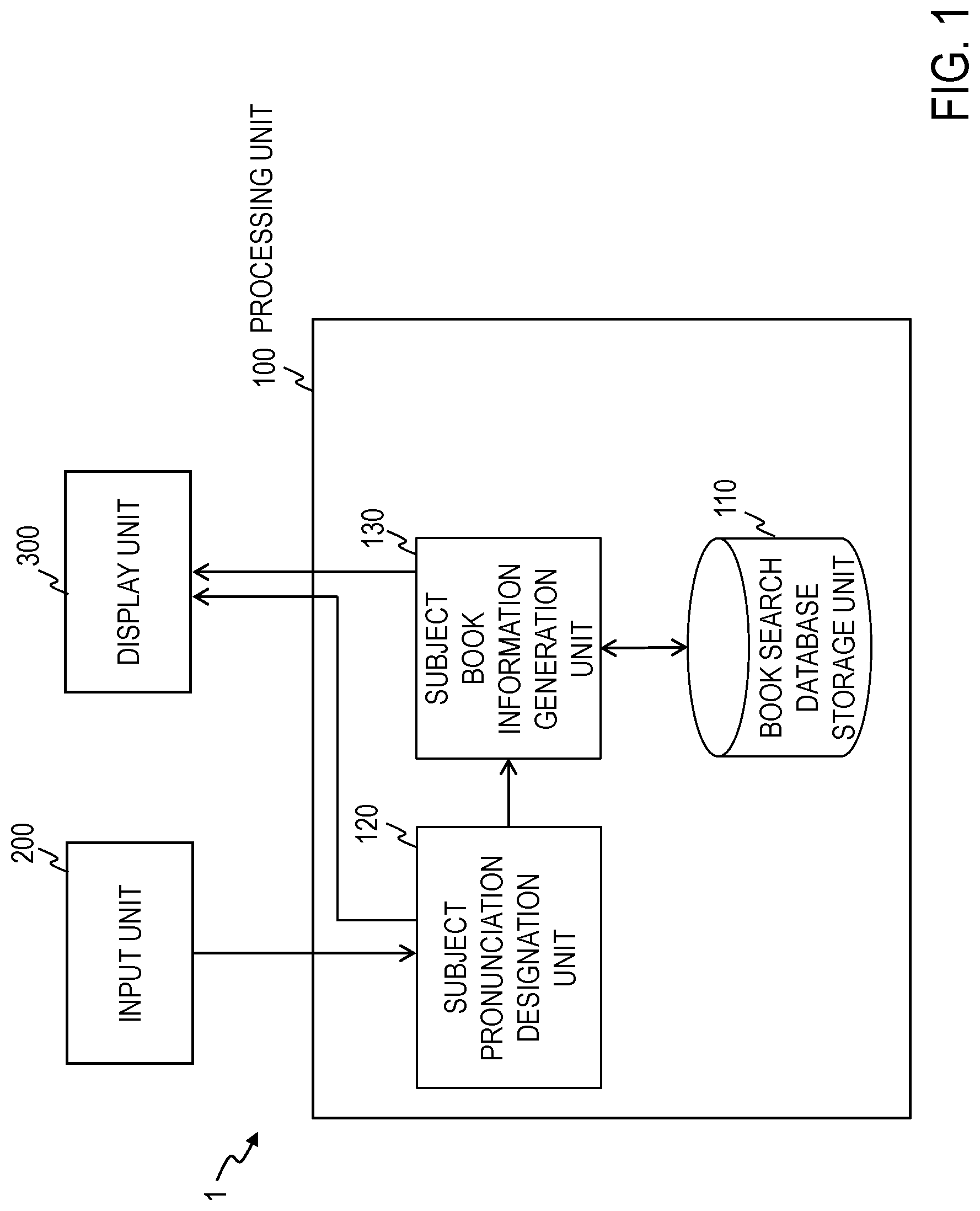 Patent US12314298 Figure 1 – Book search apparatus, book search database generation apparatus, book search method, book search database generation method, and program