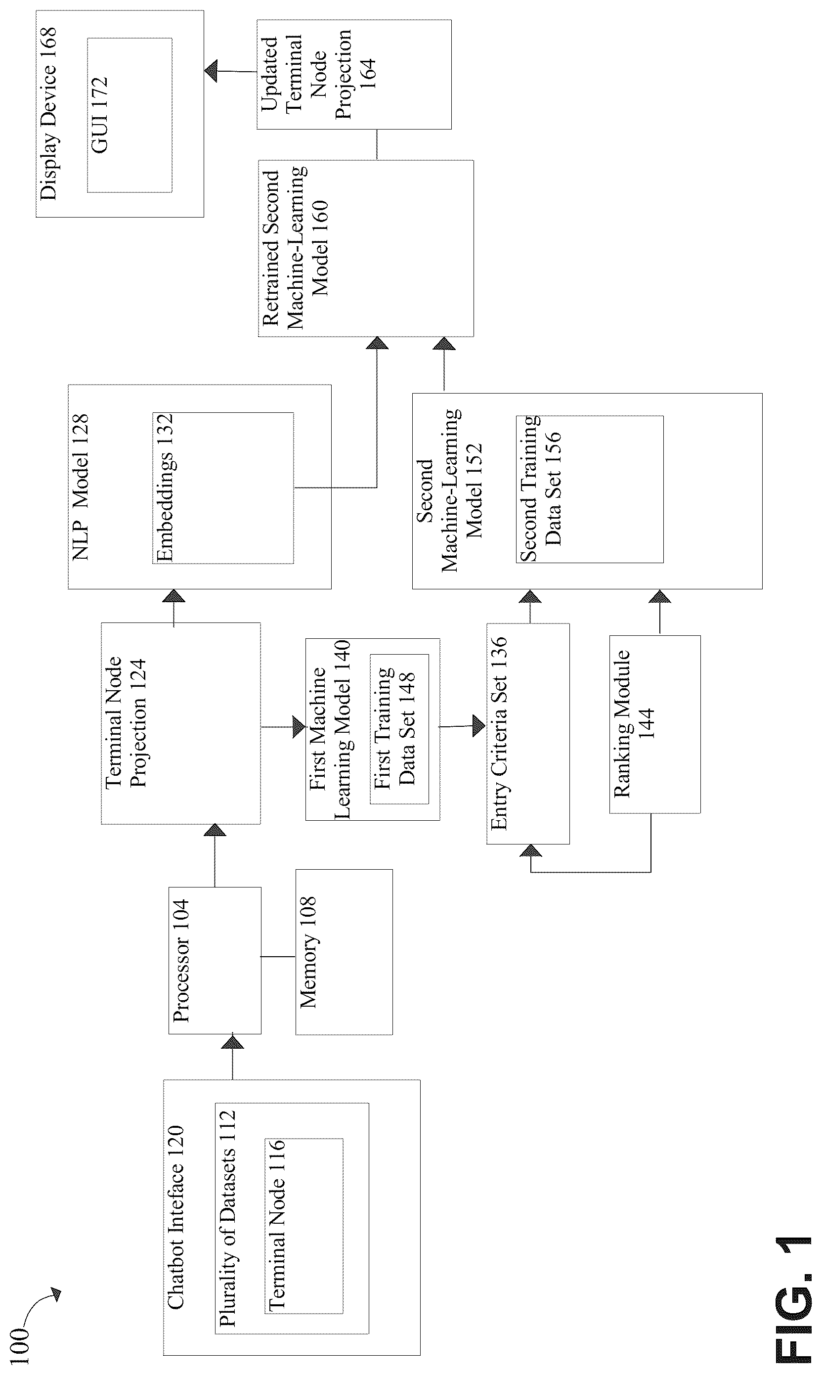 Patent US12314305 — System and method for generating an updated terminal node projection — Figure 1