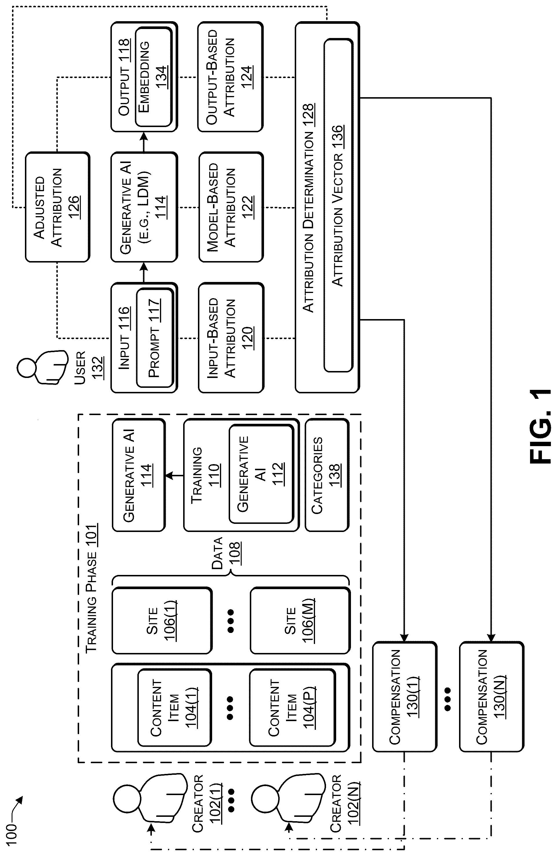 Patent US12314308 — Output-based attribution for content generated by an artificial intelligence (AI) — Figure 1