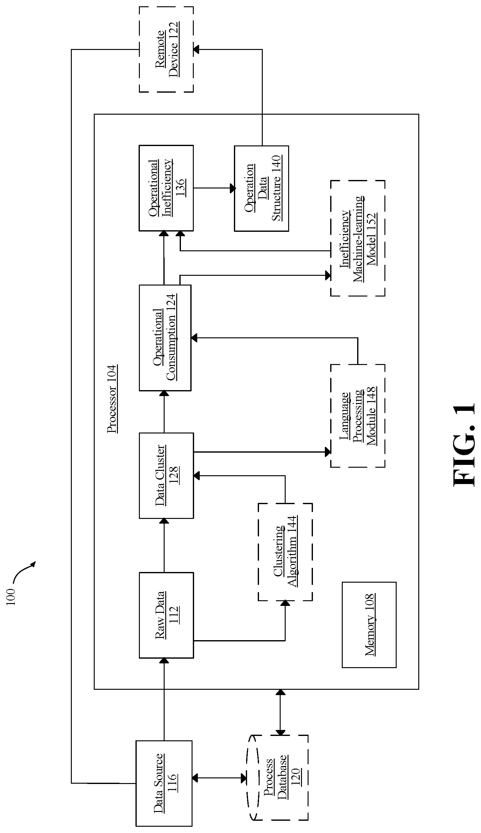 Patent US12314325 — Appartus and method of generating a data structure for operational inefficiency — Figure 1