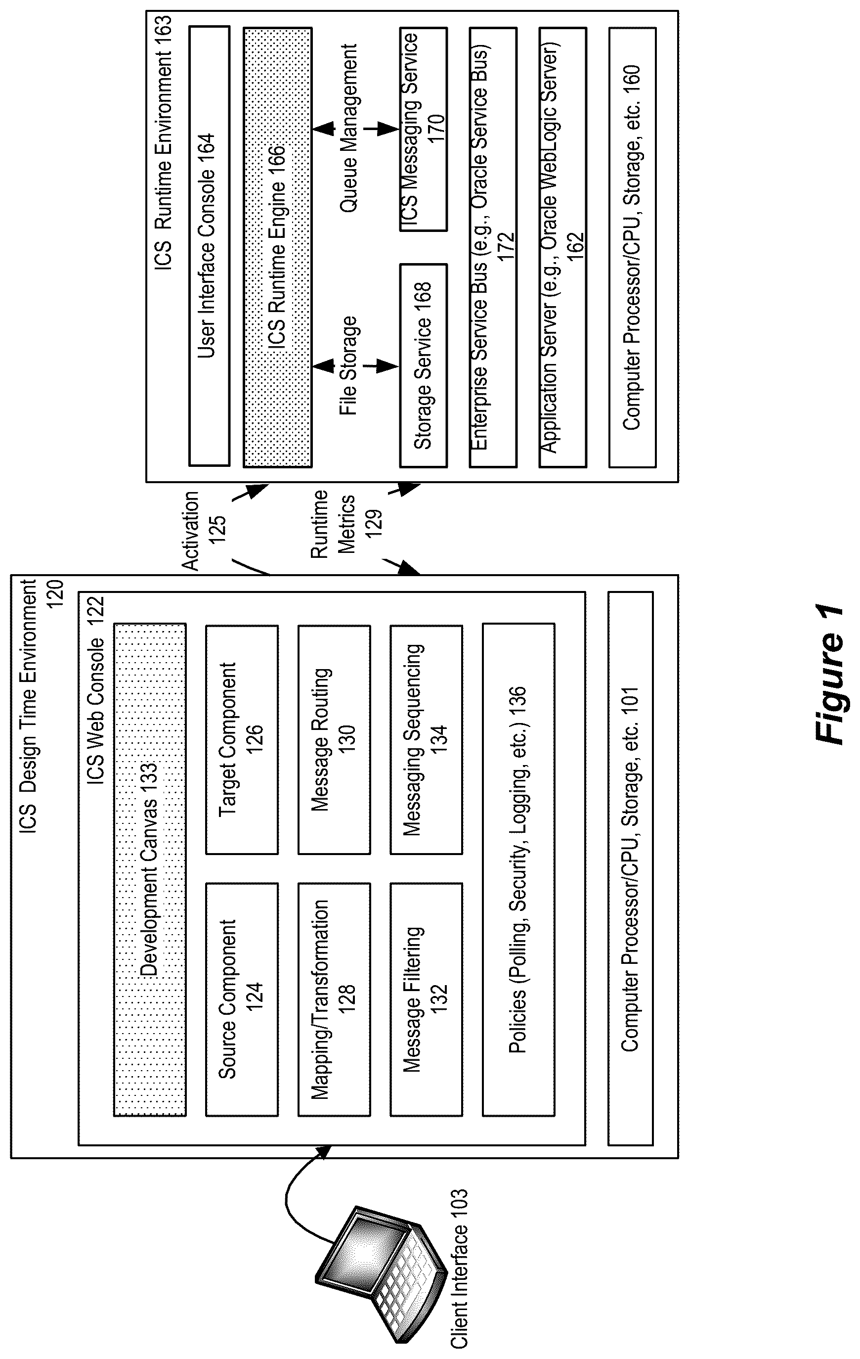 Patent US12314327 — System and method for next object prediction for ics flow using artificial intelligence/machine learning — Figure 1