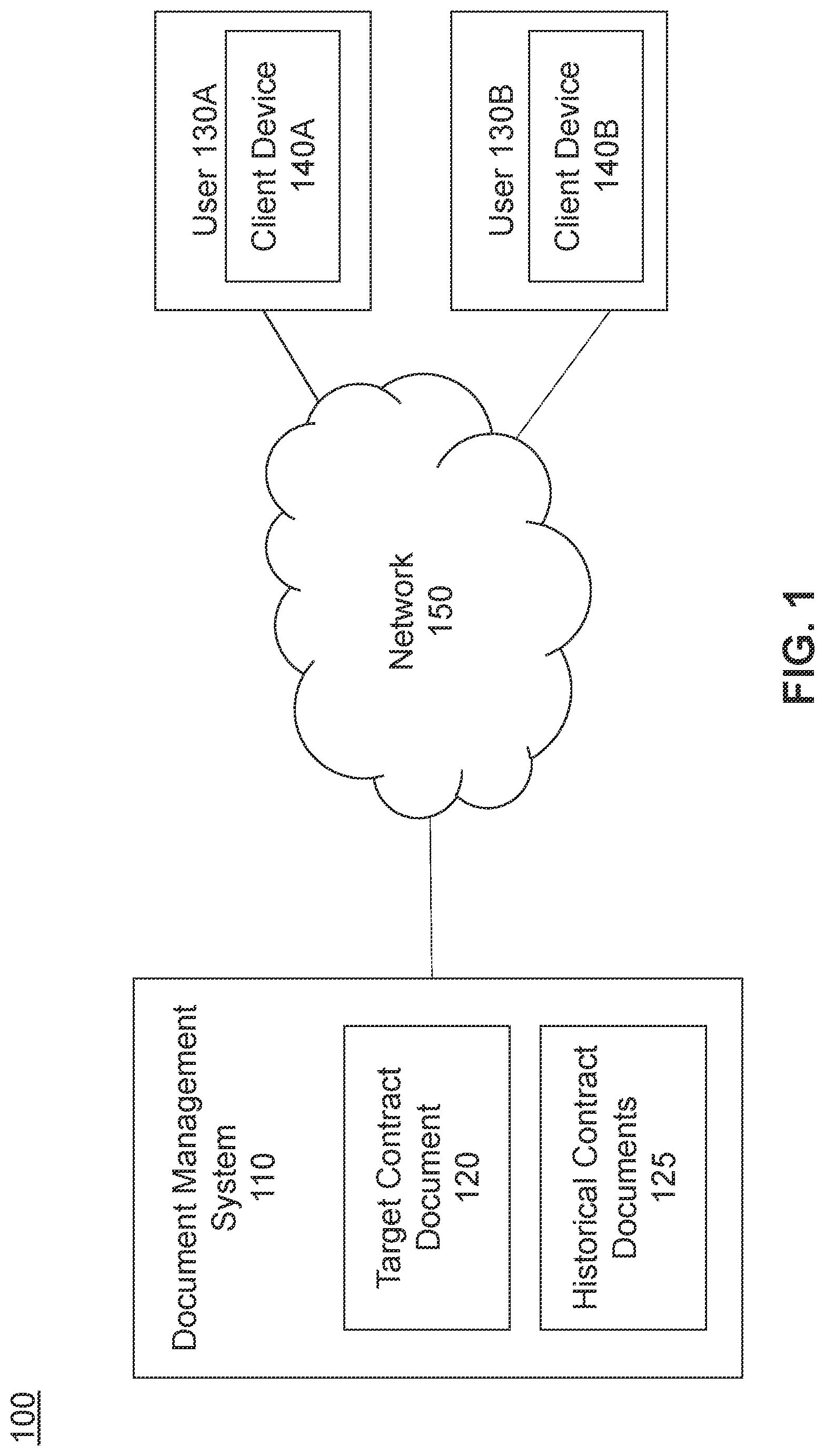 Patent US12314328 — Machine learned model for contract generation in a document management system — Figure 1