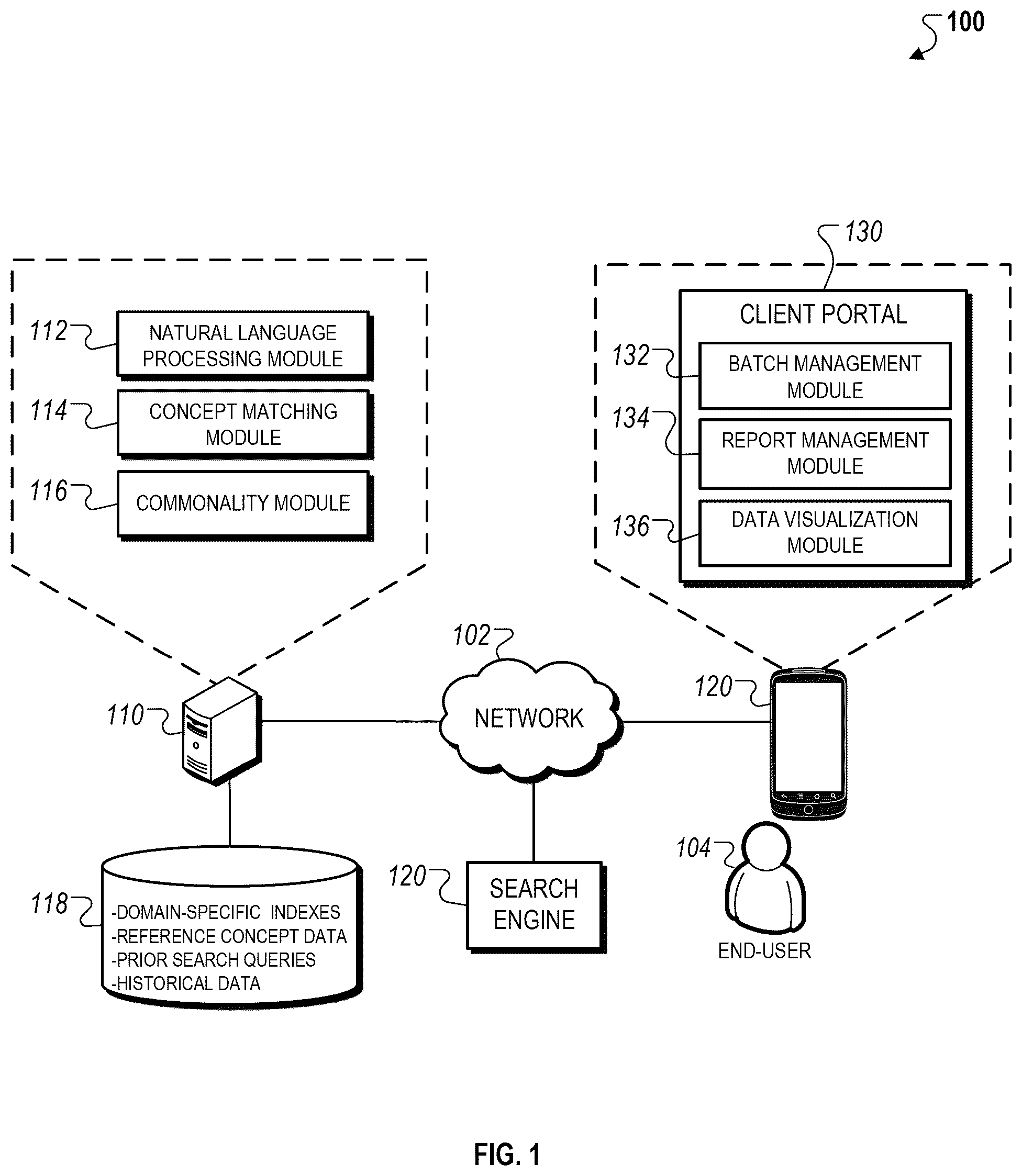 Patent US12314330 — Domain-specific negative media search techniques — Figure 1