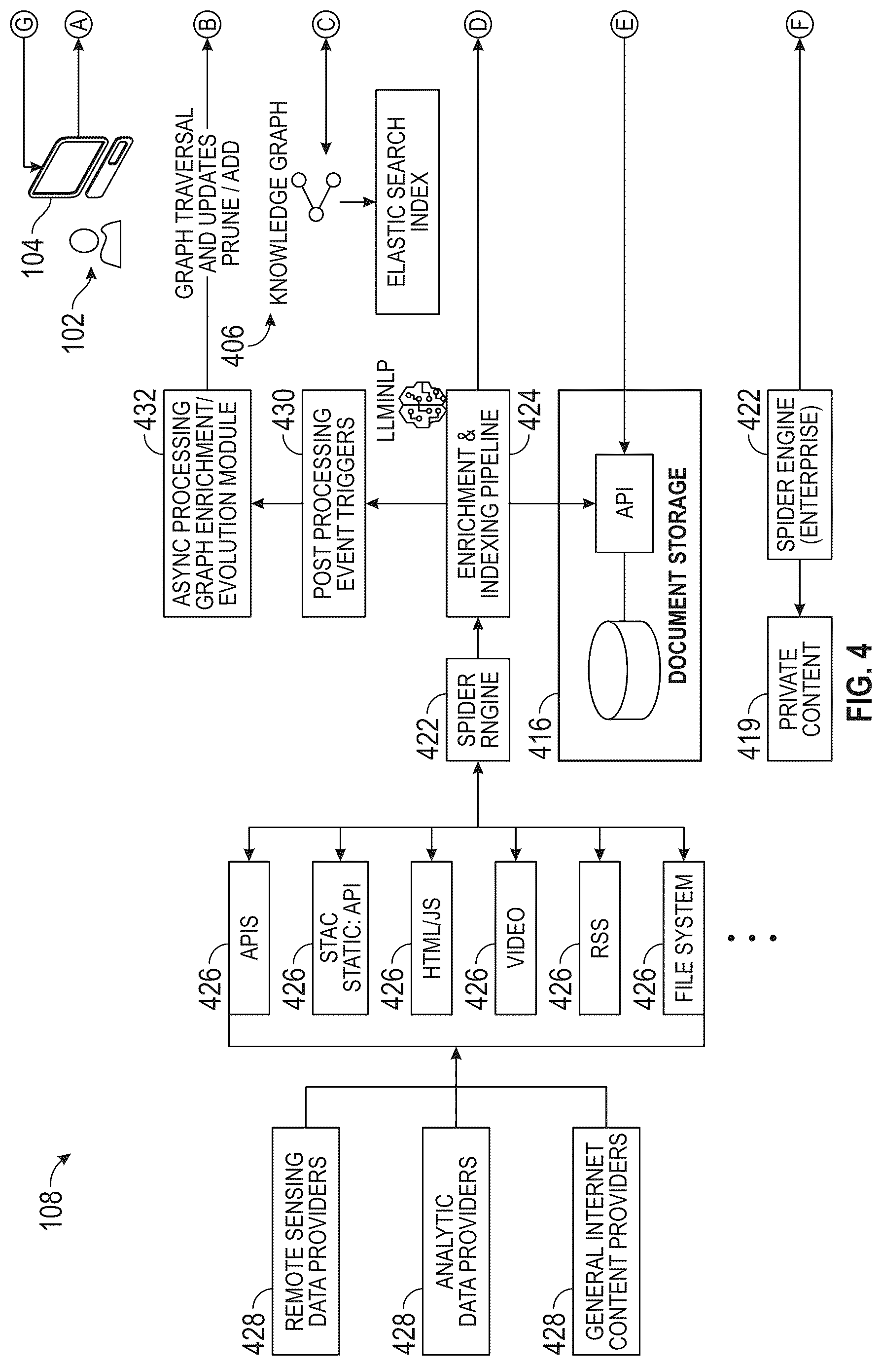 Patent US12314335 Figure 4 – Artificial intelligence geospatial search