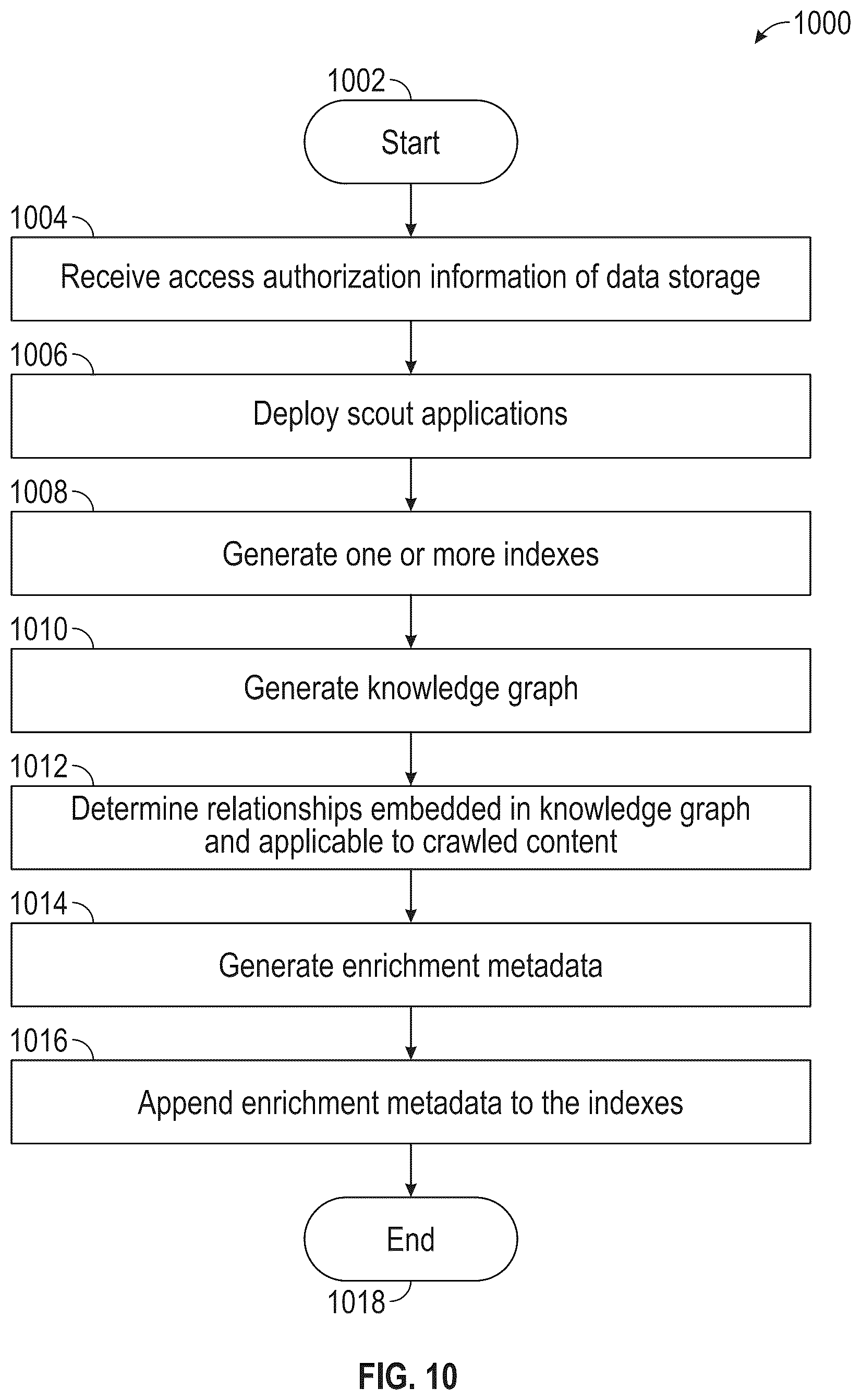 Patent US12314335 Figure 12 – Artificial intelligence geospatial search