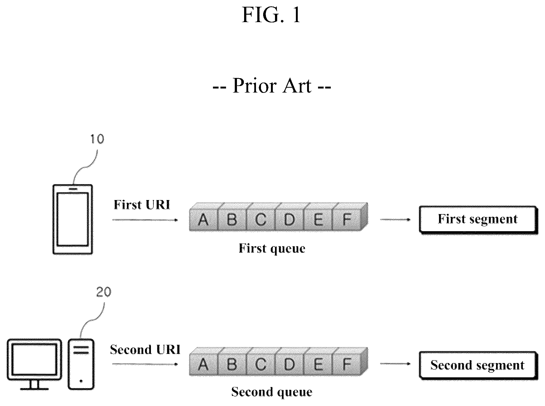 Patent US12314338 Figure 1 – Multi-URI-based queue management device and method thereof