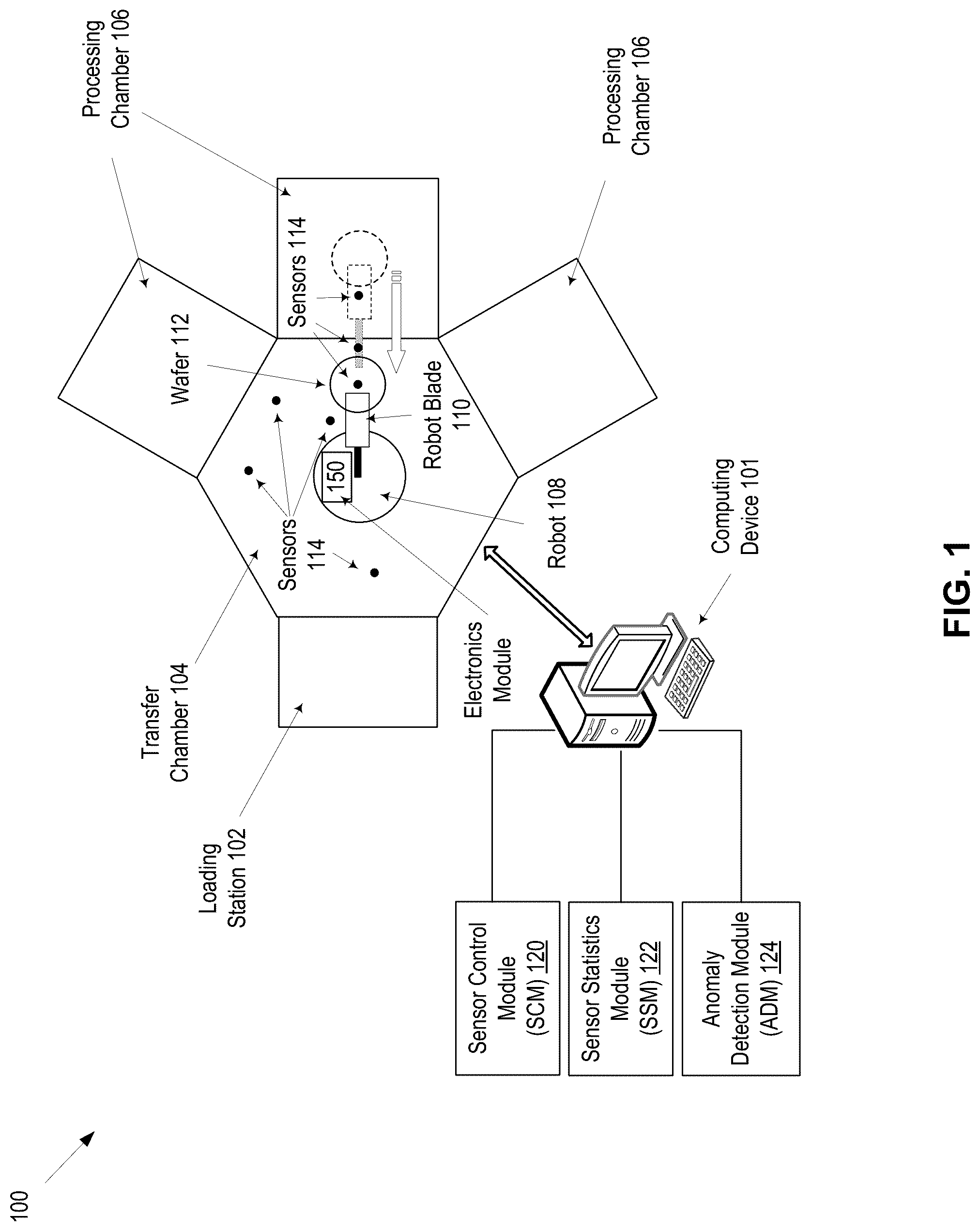 Patent US12314340 — Anomaly detection from aggregate statistics using neural networks — Figure 1