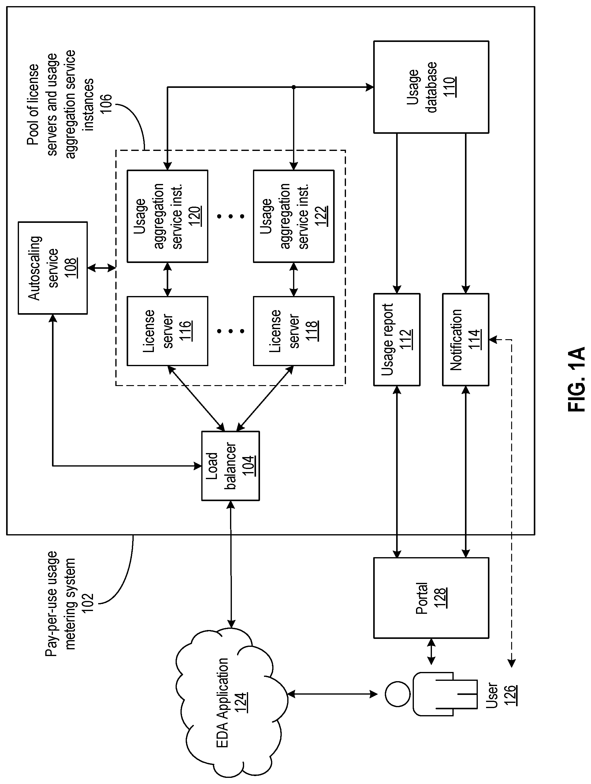 Patent US12314350 — Pay-per-use metering service for electronic design automation workloads in the cloud — Figure 1
