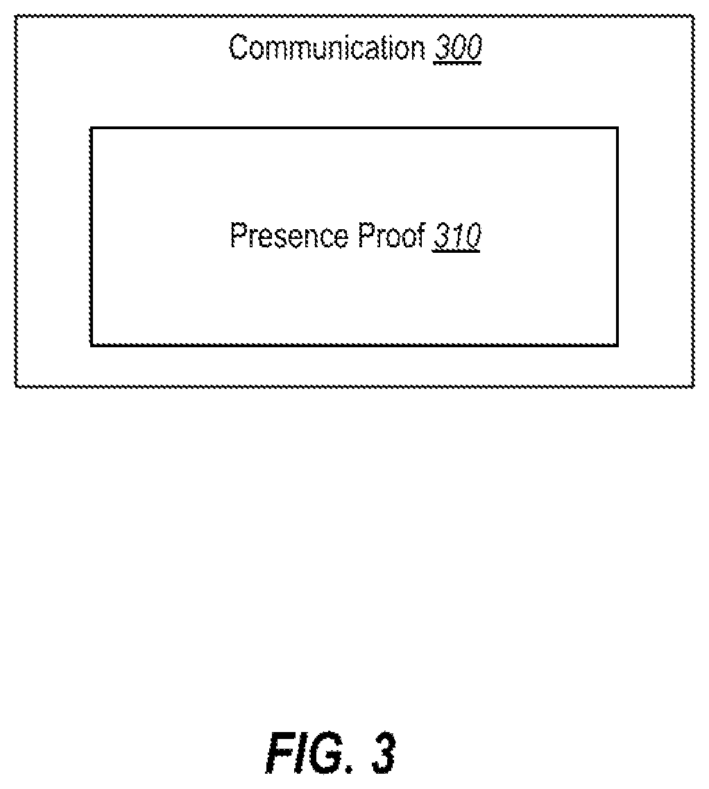 Patent US12314351 Figure 3 – Network communication using proof of presence