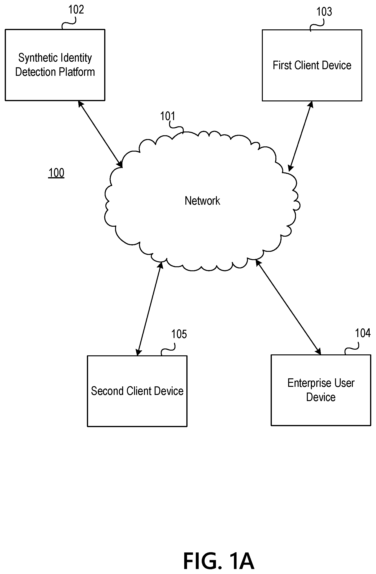Patent US12314352 — Using machine learning for collision detection to prevent unauthorized access — Figure 1