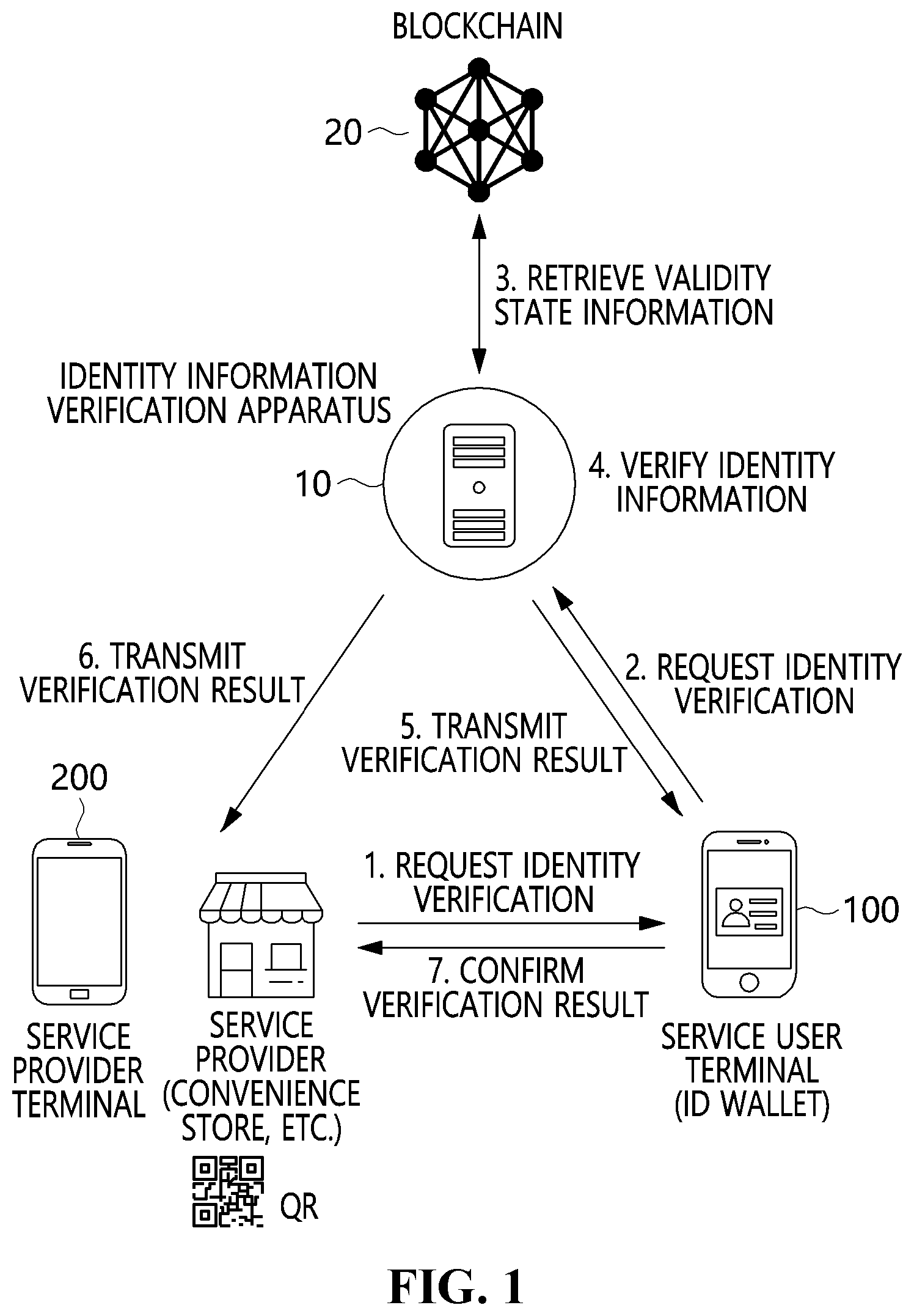 Patent US12314357 — Verifiable credential verifying apparatus and method — Figure 1