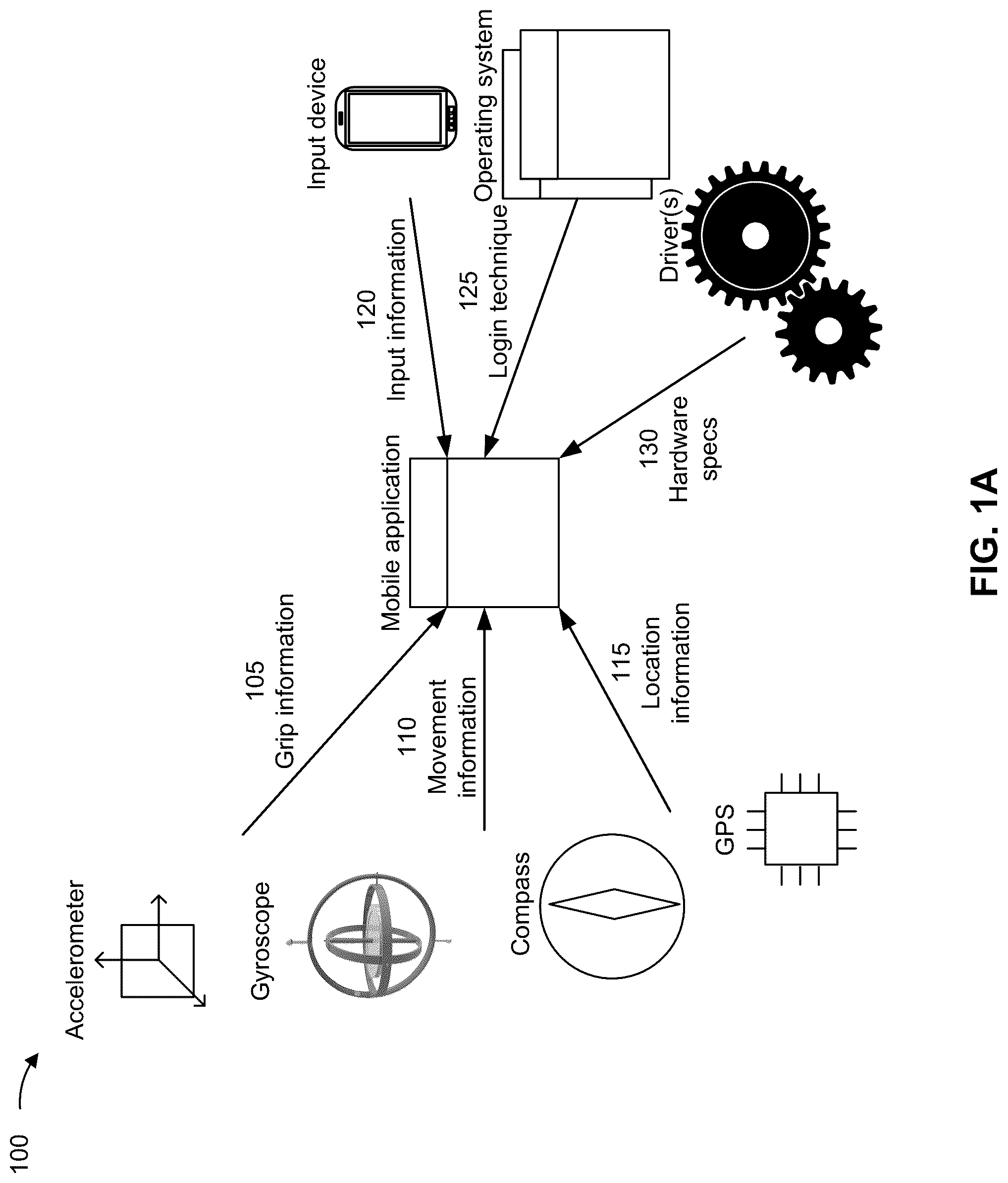Patent US12314359 — Dynamic user authentication — Figure 1