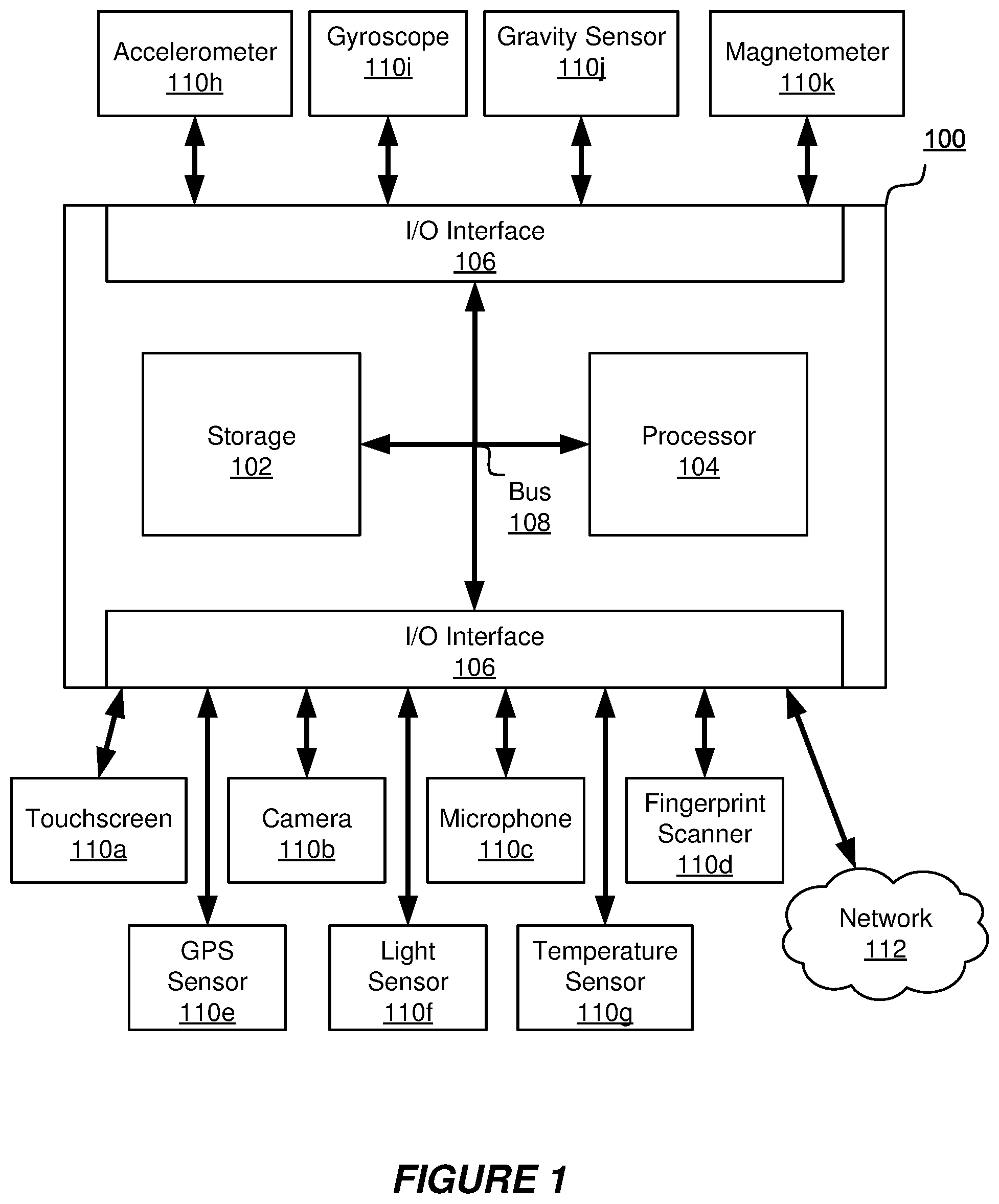 Patent US12314362 — User authentication based on behavioral biometrics — Figure 1