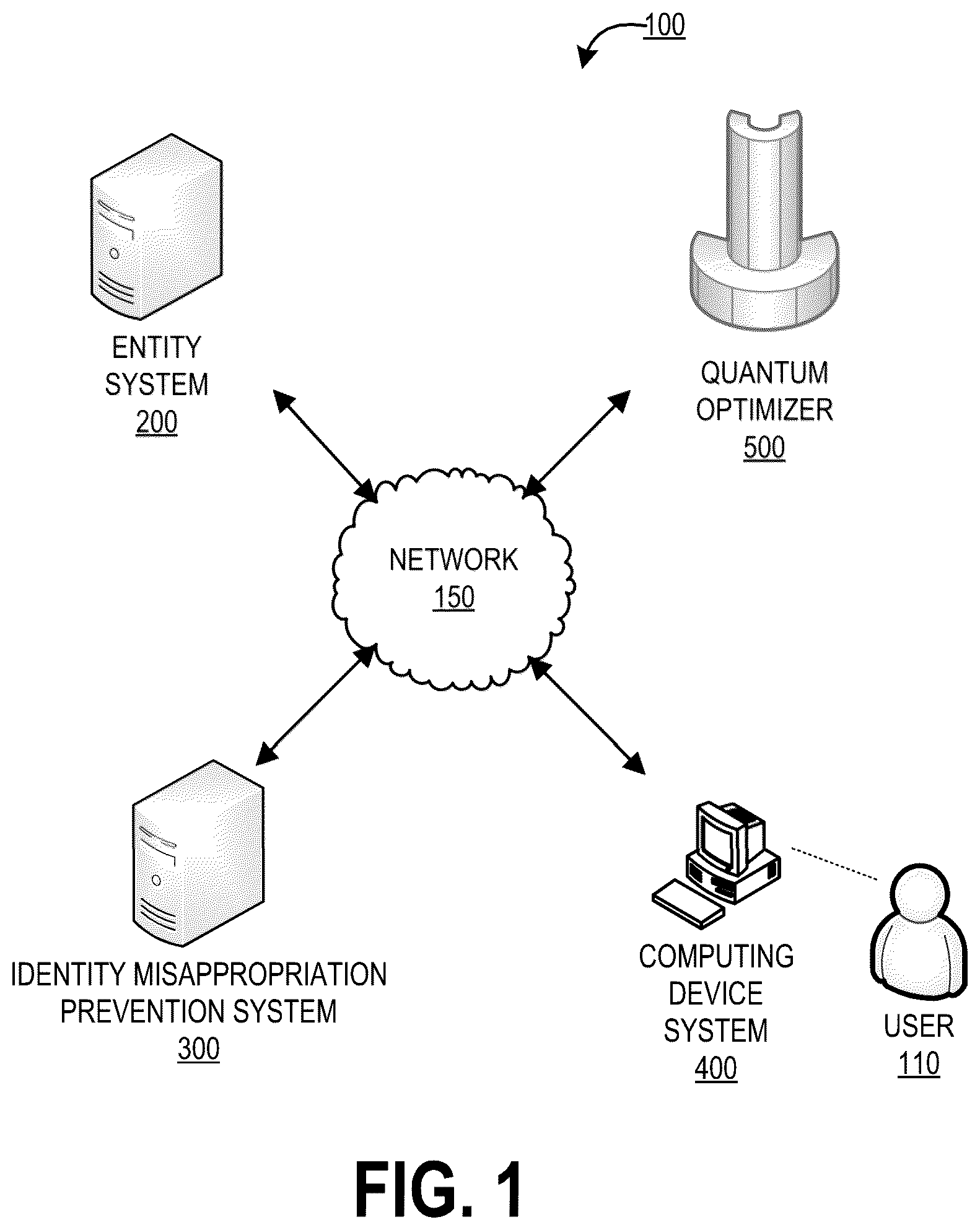 Patent US12314363 — System and method for generating user identity based encrypted data files using capsule neural networks to prevent identity misappropriation — Figure 1