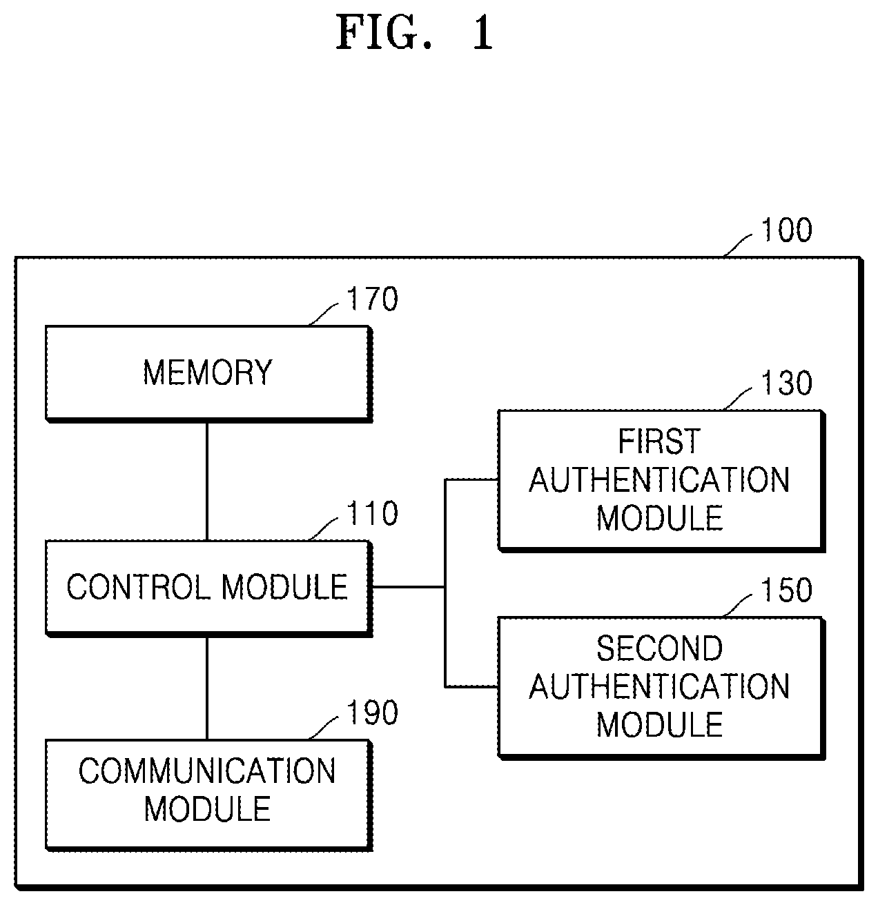 Patent US12314364 — Electronic device and vehicle driver authentication method by the electronic device — Figure 1