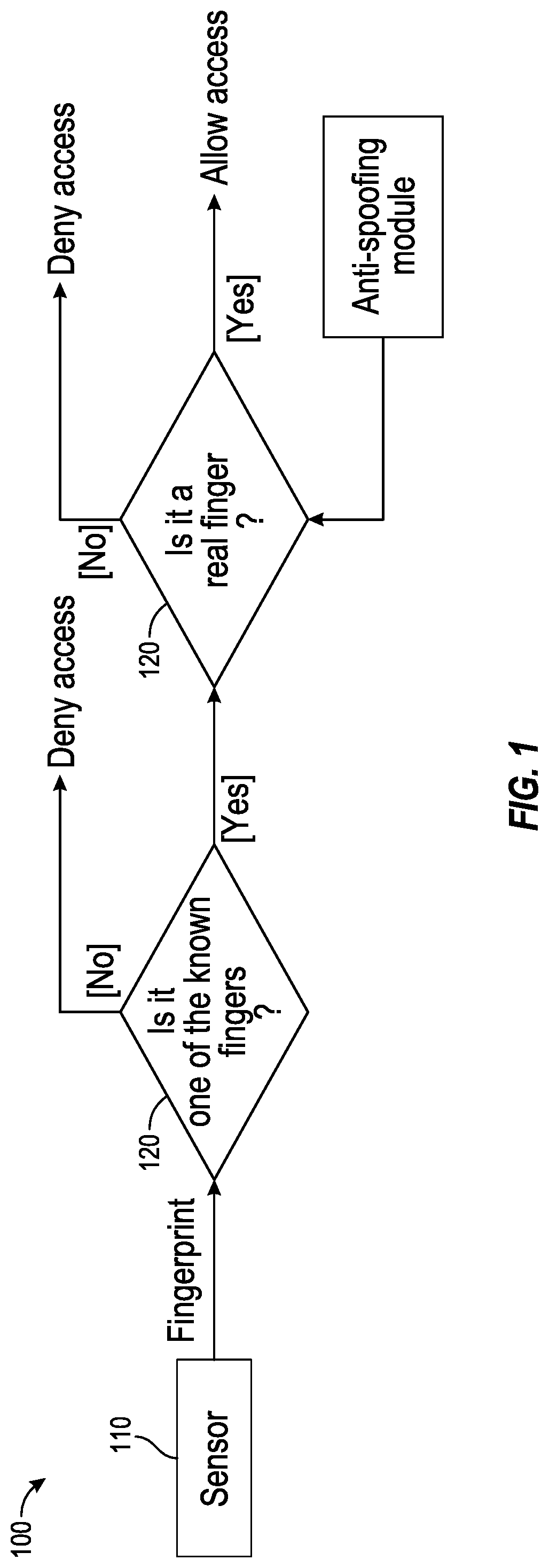 Patent US12314365 — Adaptive personalization for anti-spoofing protection in biometric authentication systems — Figure 1