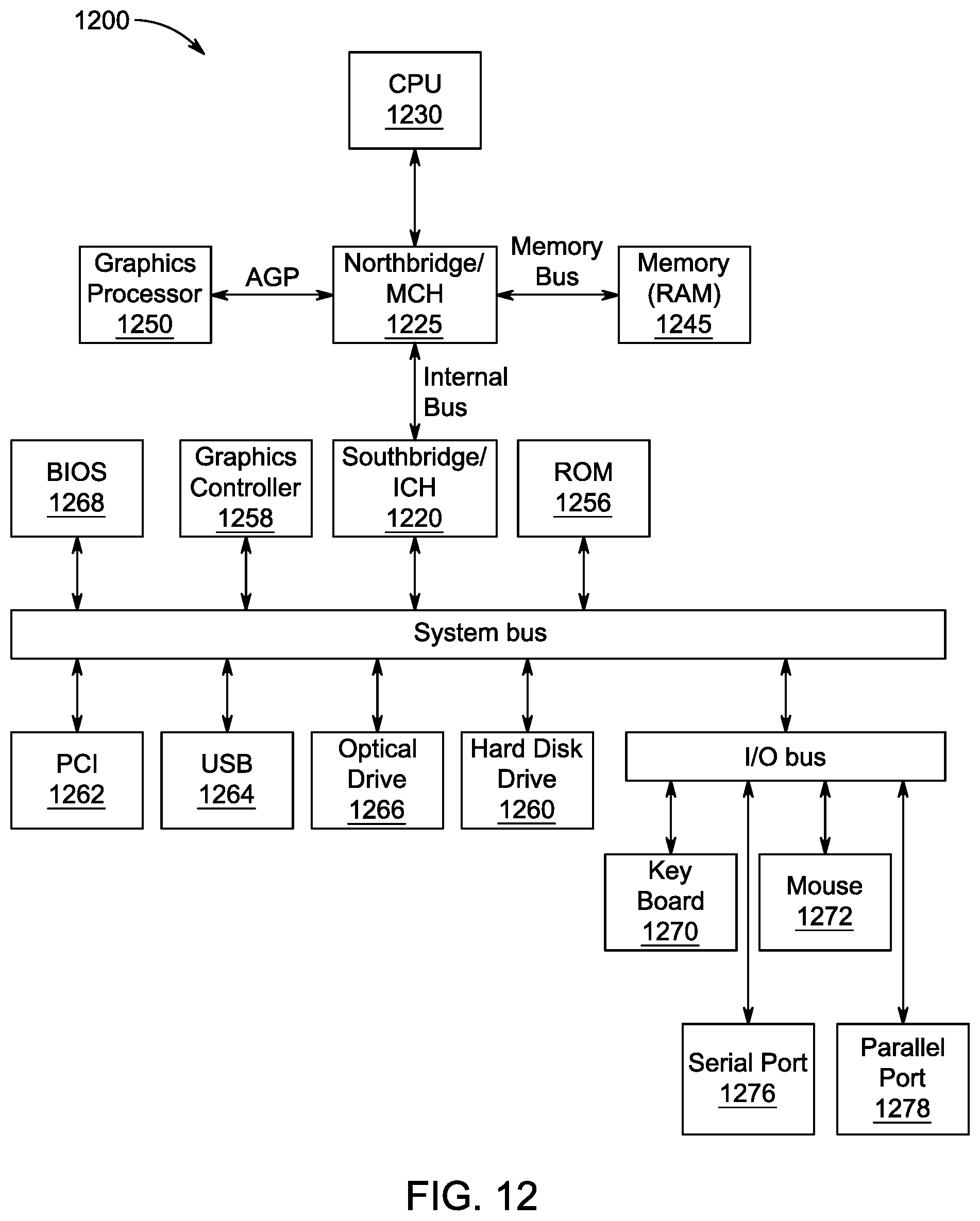 Patent US12314366 Figure 18 – Method and system for energy-efficient multi-biometric authentication