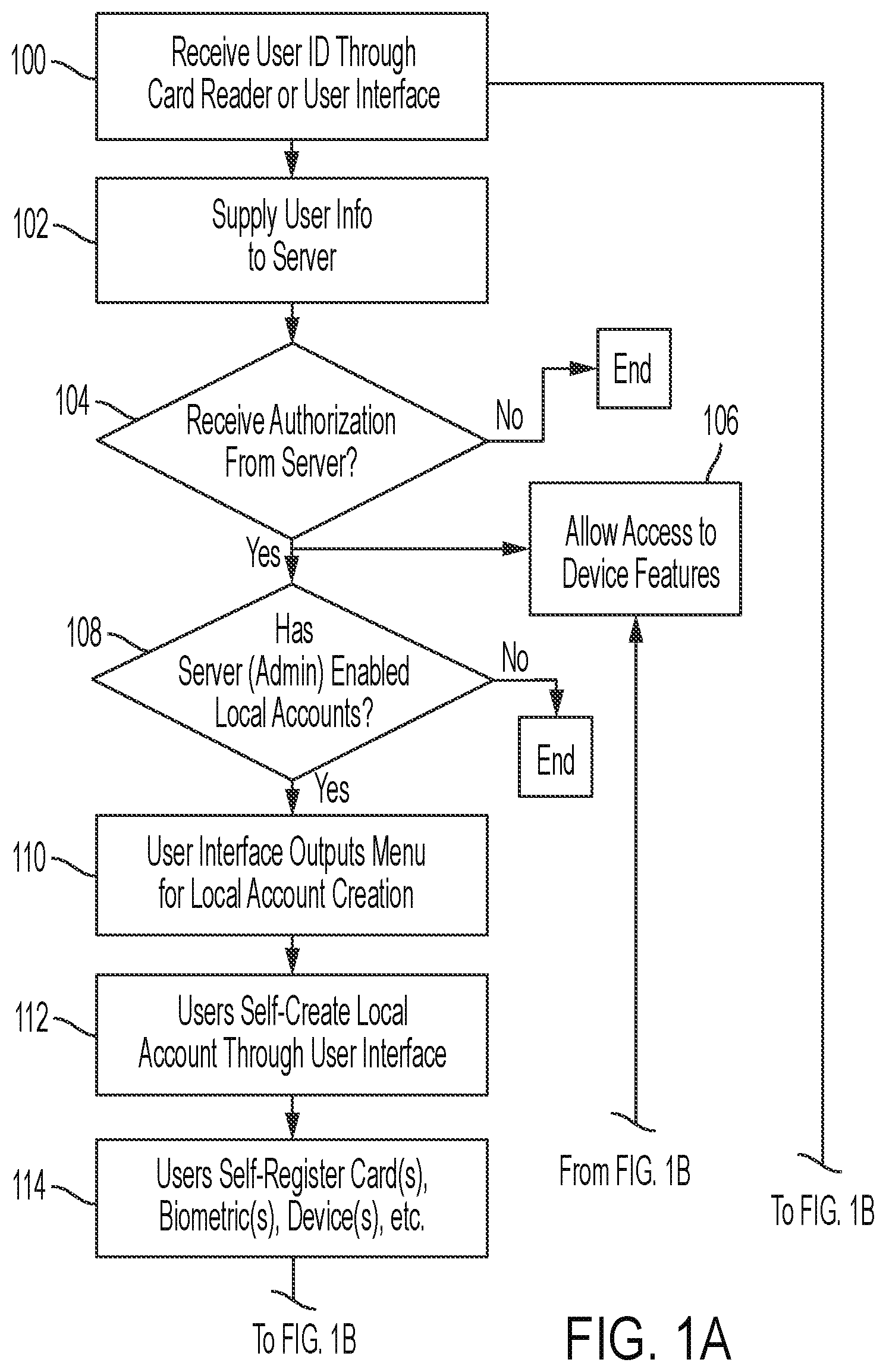 Patent US12314367 — Self-creation and self-administration of local user authentication accounts operable during network disruptions — Figure 1