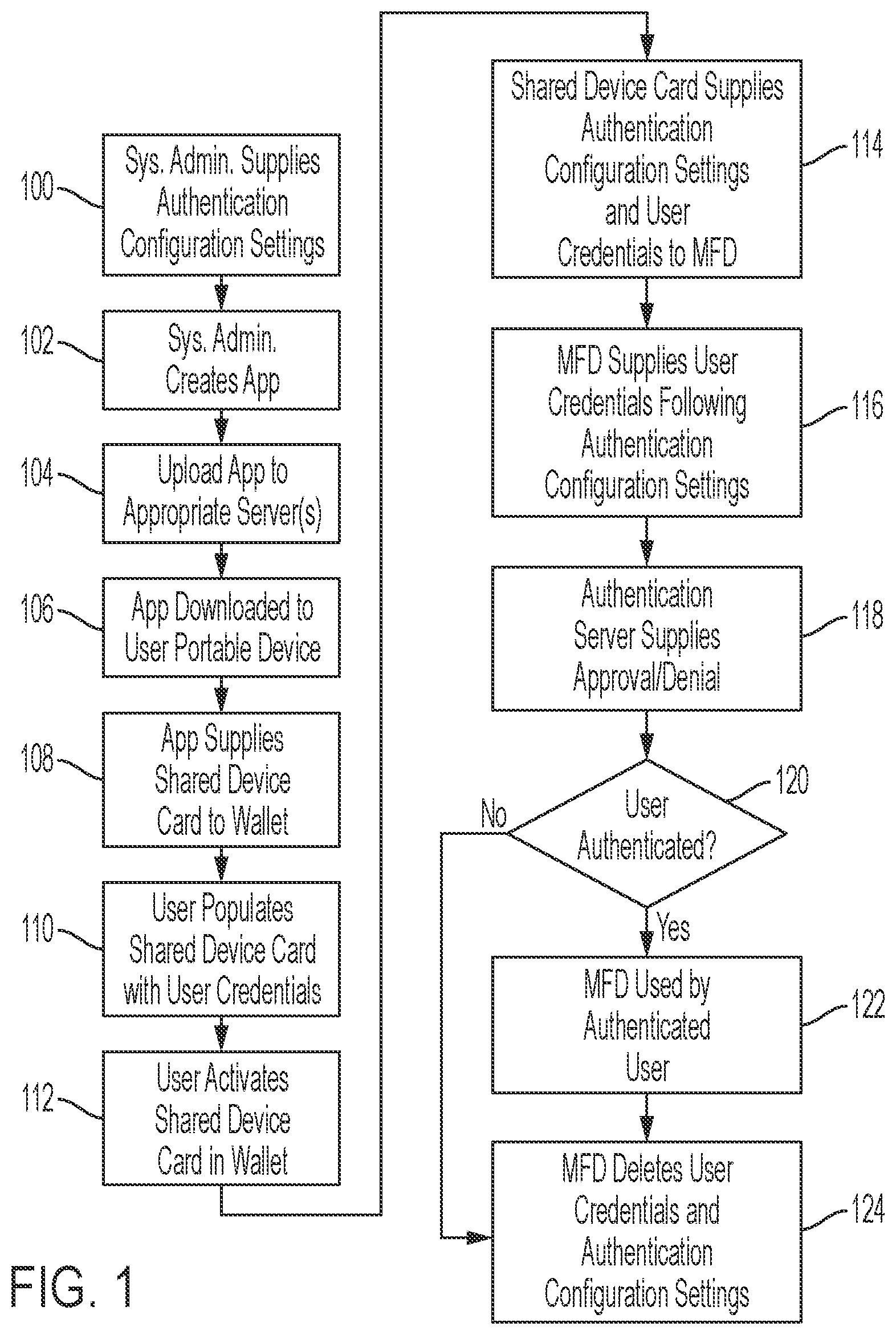 Patent US12314368 Figure 1 – Entity-specific user authentication in shared office document processing device