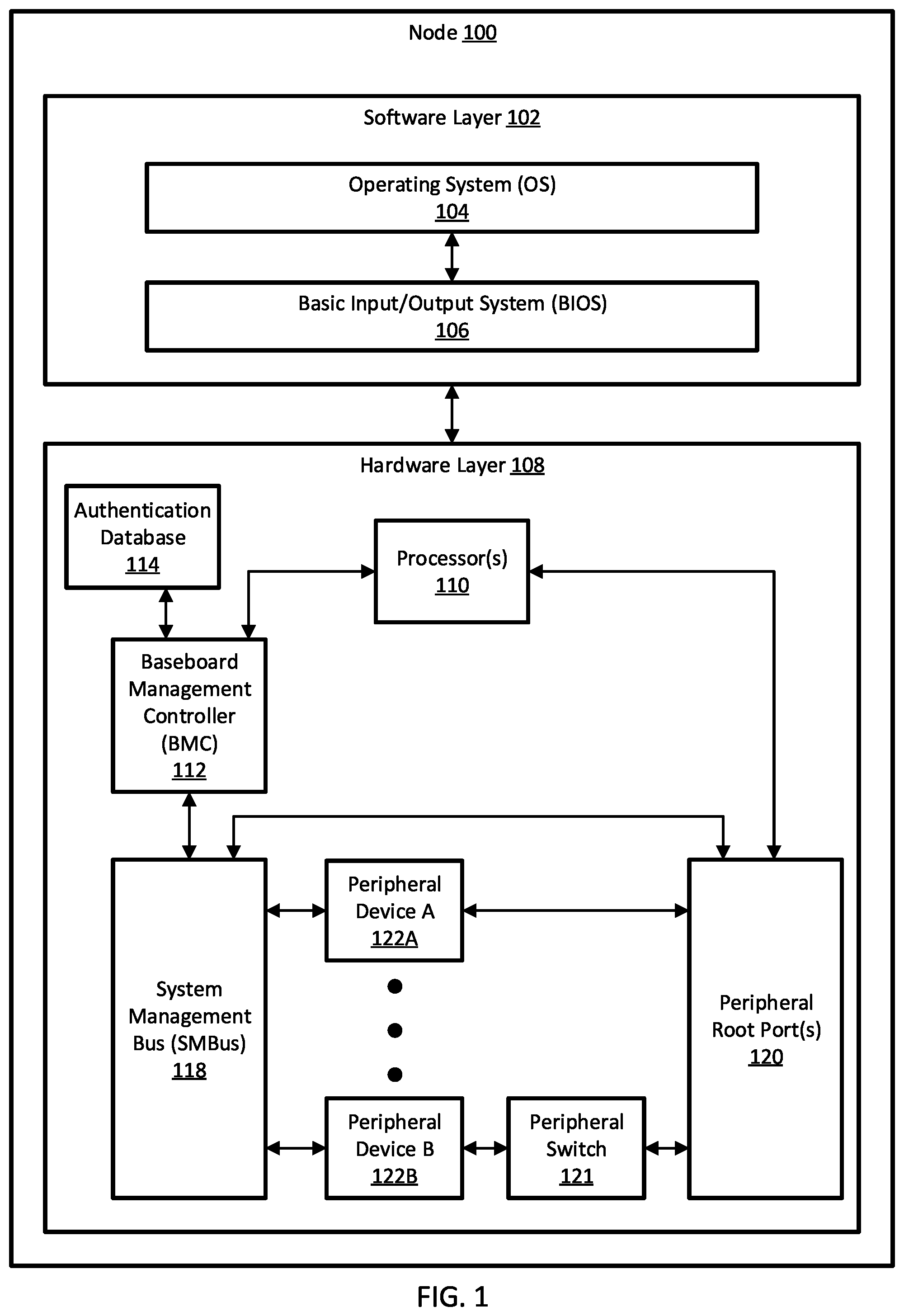 Patent US12314371 — Systems and methods for peripheral device security — Figure 1