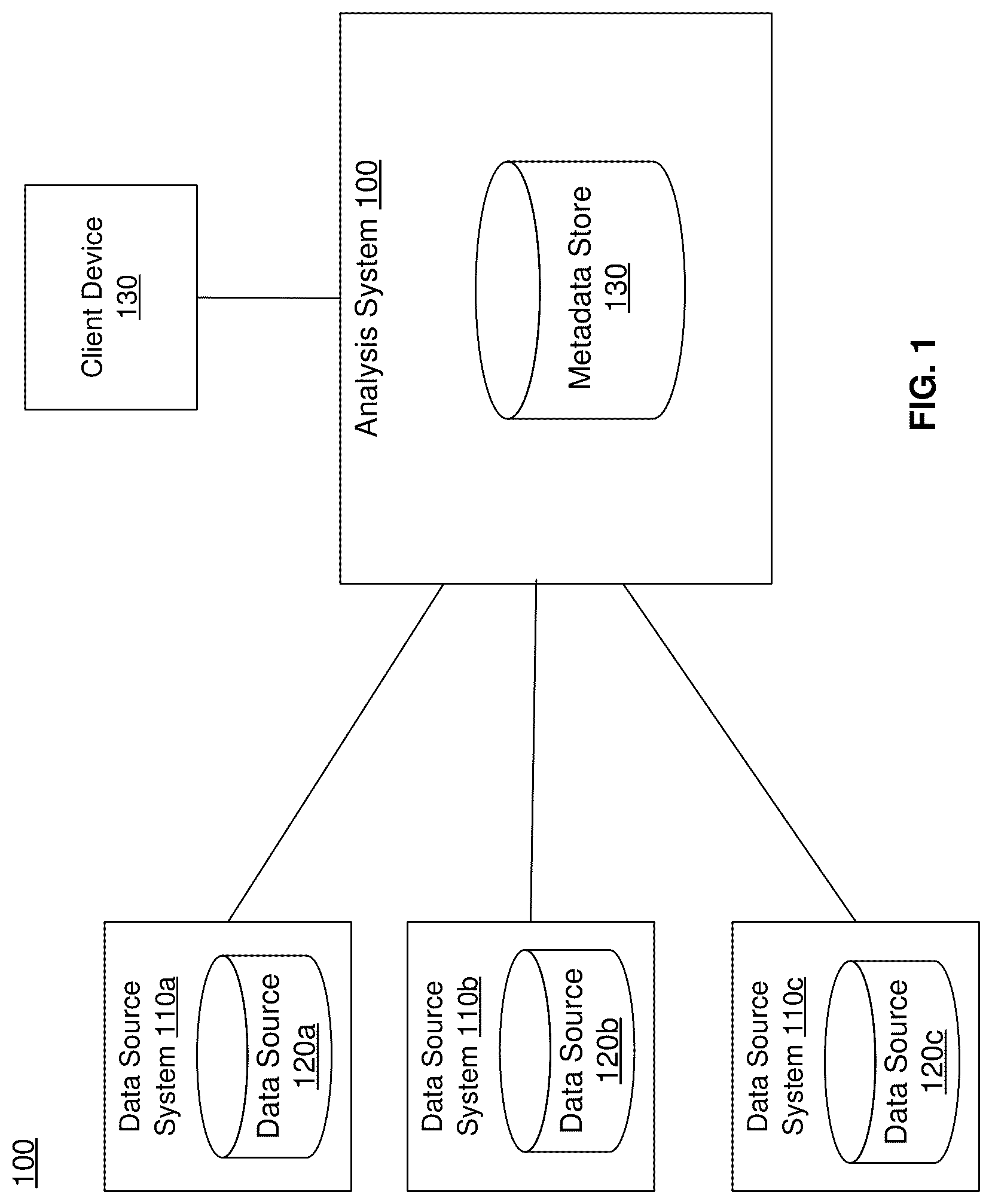 Patent US12314373 — Modifying data pipeline based on services executing across multiple trusted domains — Figure 1