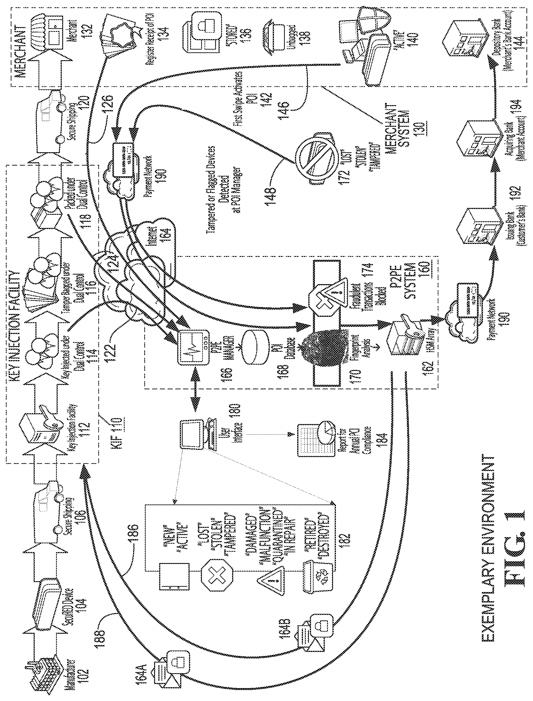 Patent US12314374 — Systems and methods for decryption as a service — Figure 1